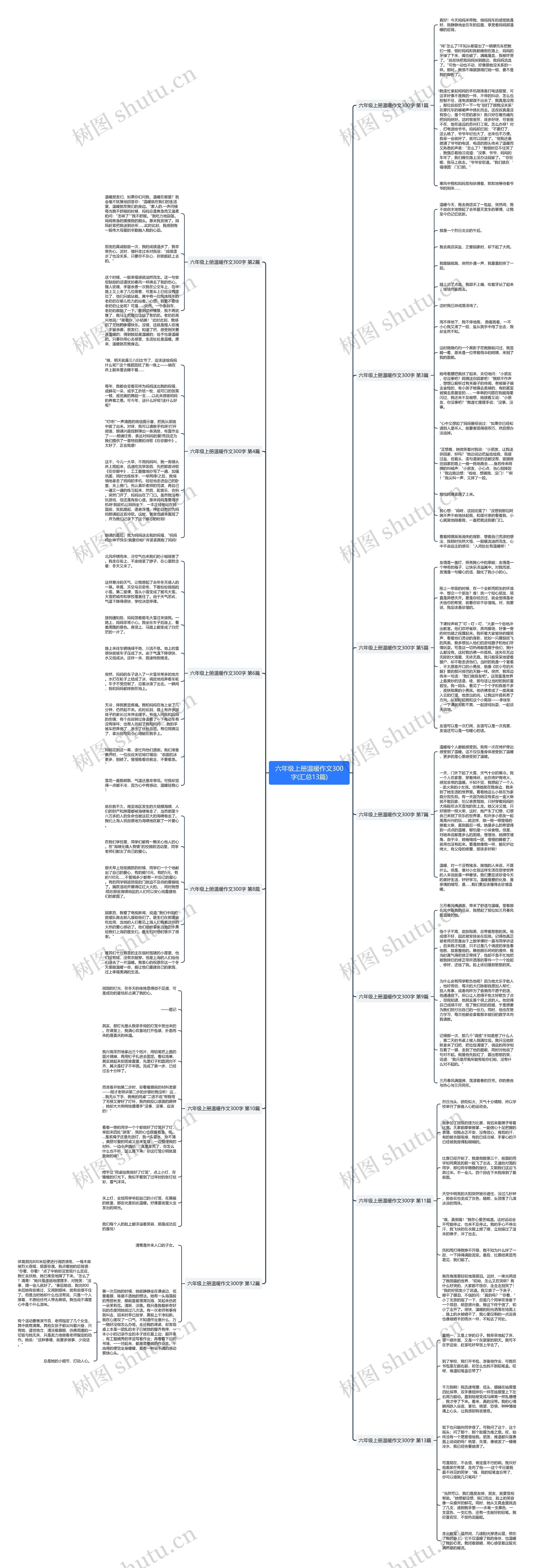 六年级上册温暖作文300字(汇总13篇)思维导图