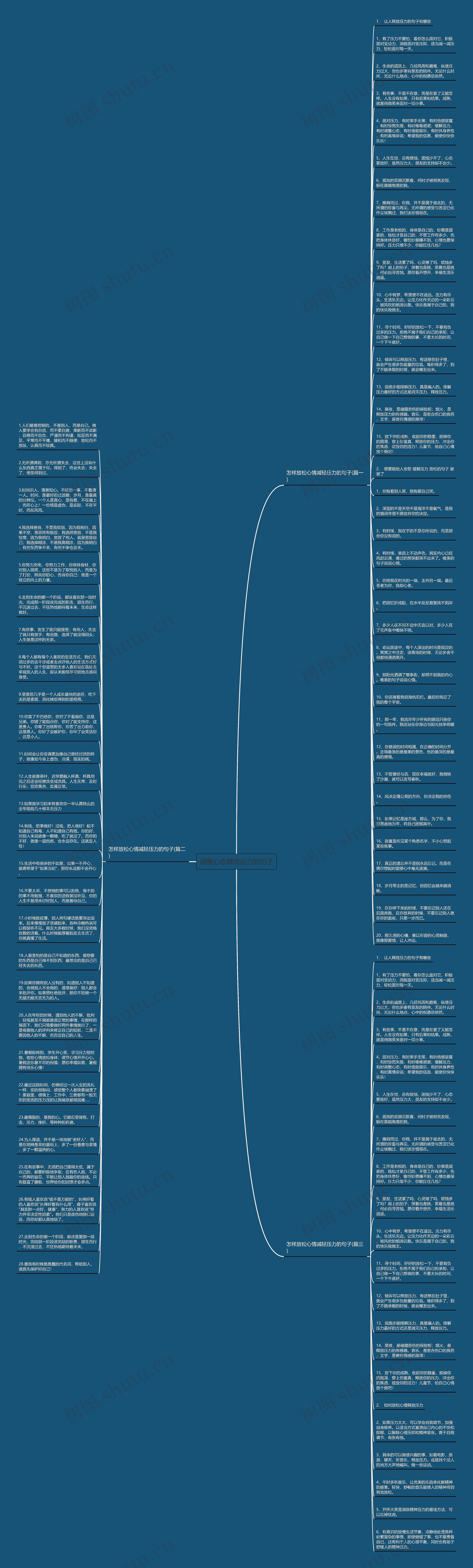 调整心态释放压力的句子思维导图高清图 调整心态释放压力的句子思维导图