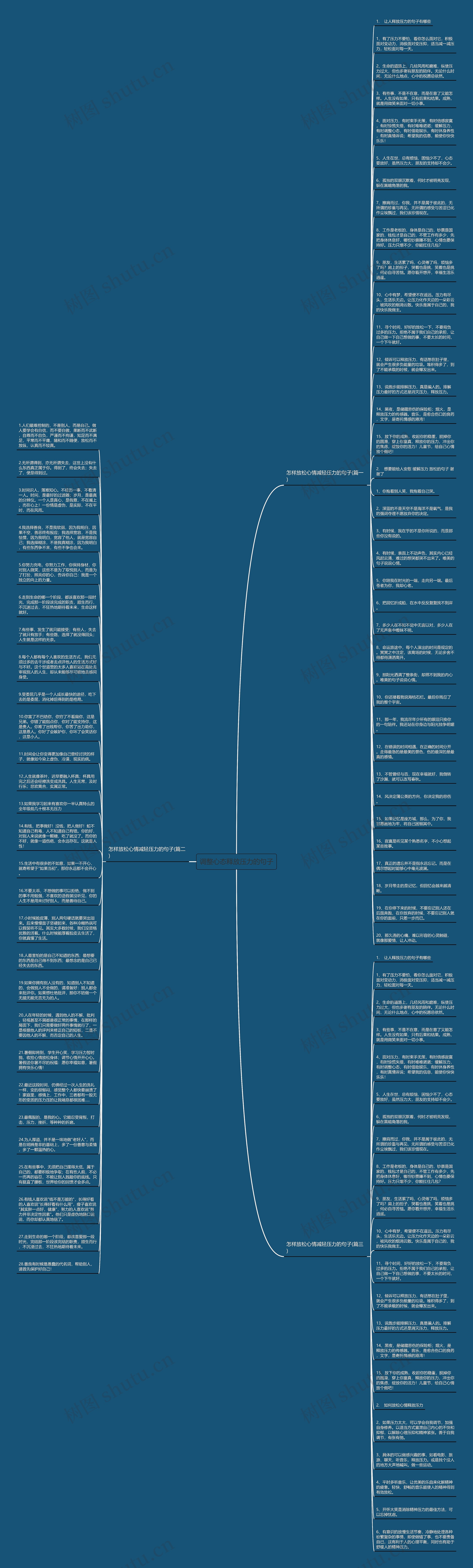 调整心态释放压力的句子思维导图