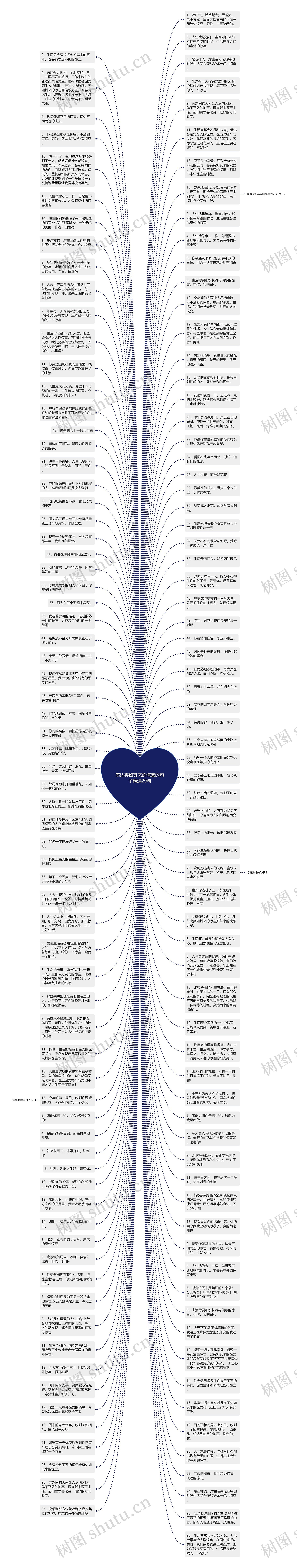 表达突如其来的惊喜的句子精选29句思维导图