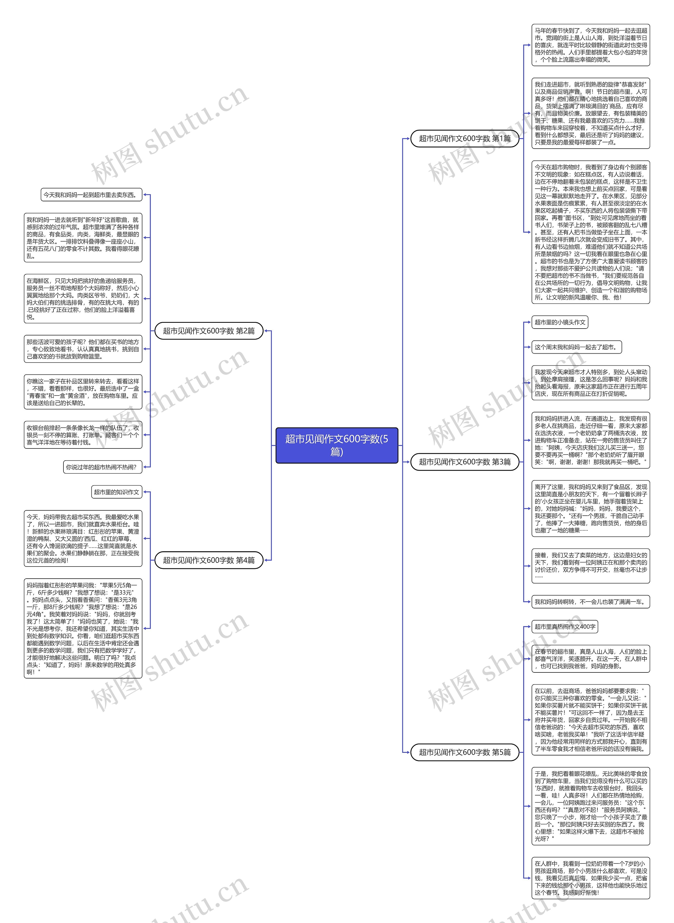 超市见闻作文600字数(5篇) 超市见闻作文600字数(5篇)