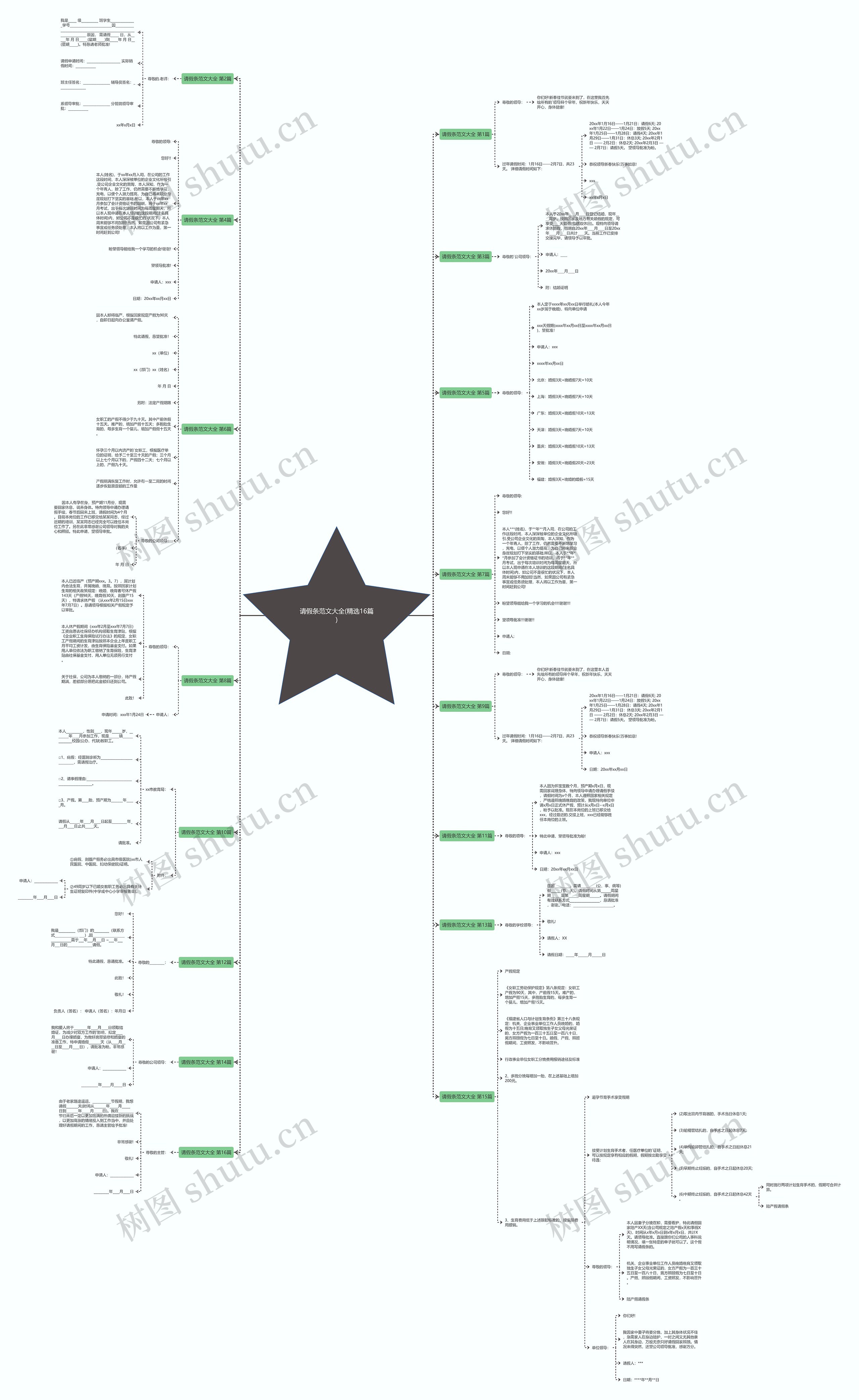 请假条范文大全(精选16篇)思维导图