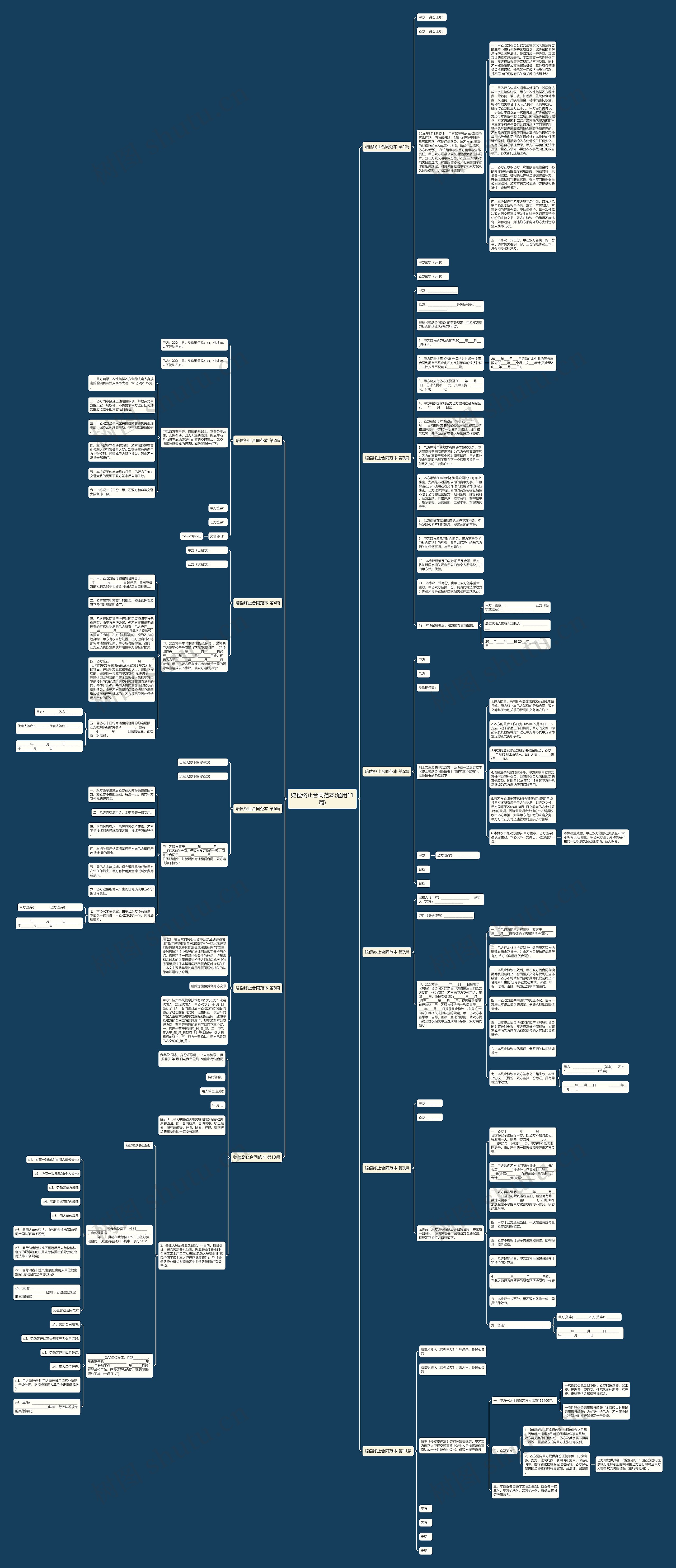 赔偿终止合同范本(通用11篇)思维导图