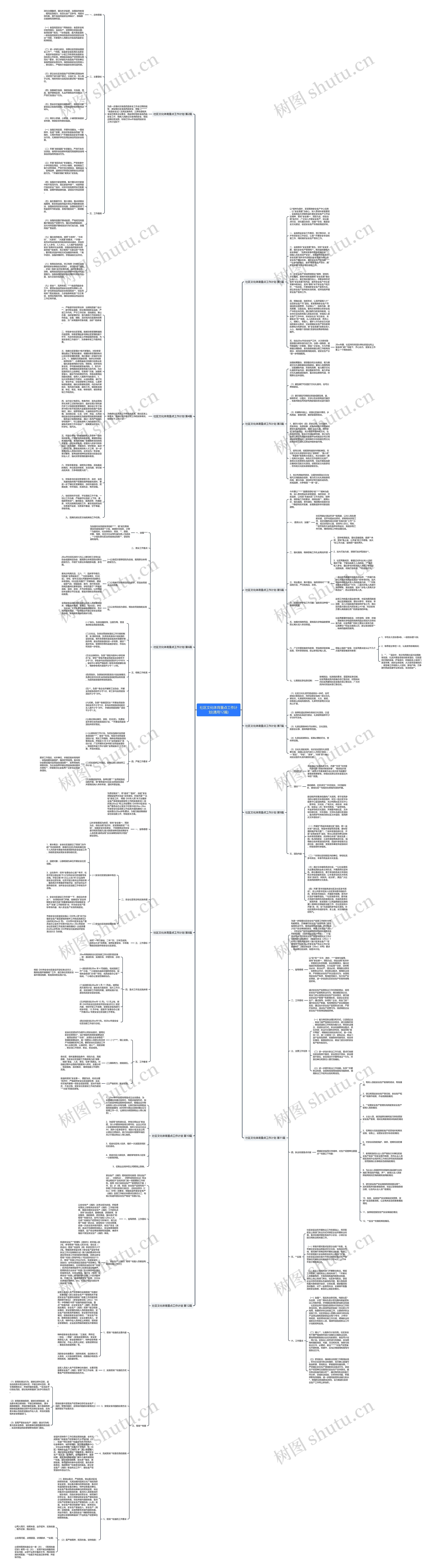 社区文化体育重点工作计划(通用12篇)思维导图