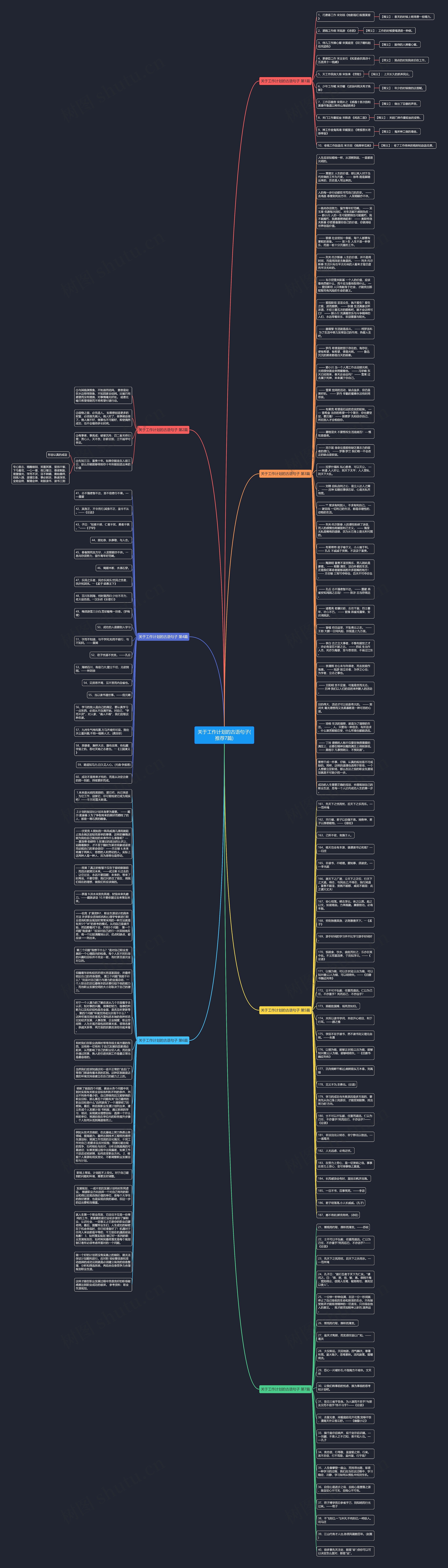 关于工作计划的古语句子(推荐7篇)思维导图