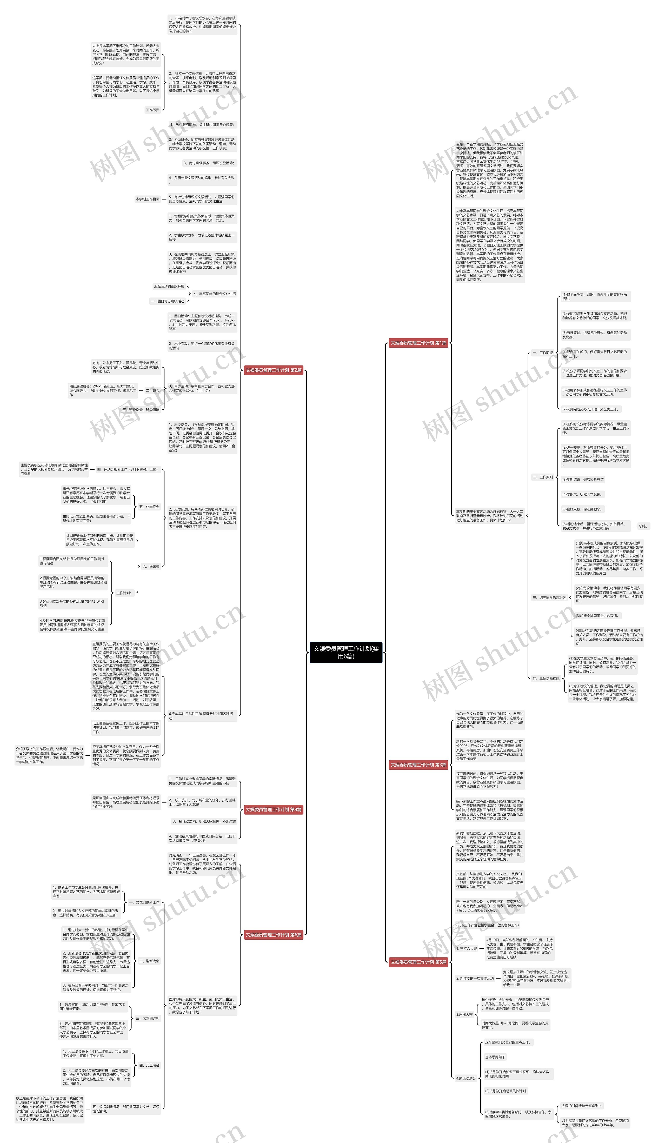 文娱委员管理工作计划(实用6篇)思维导图