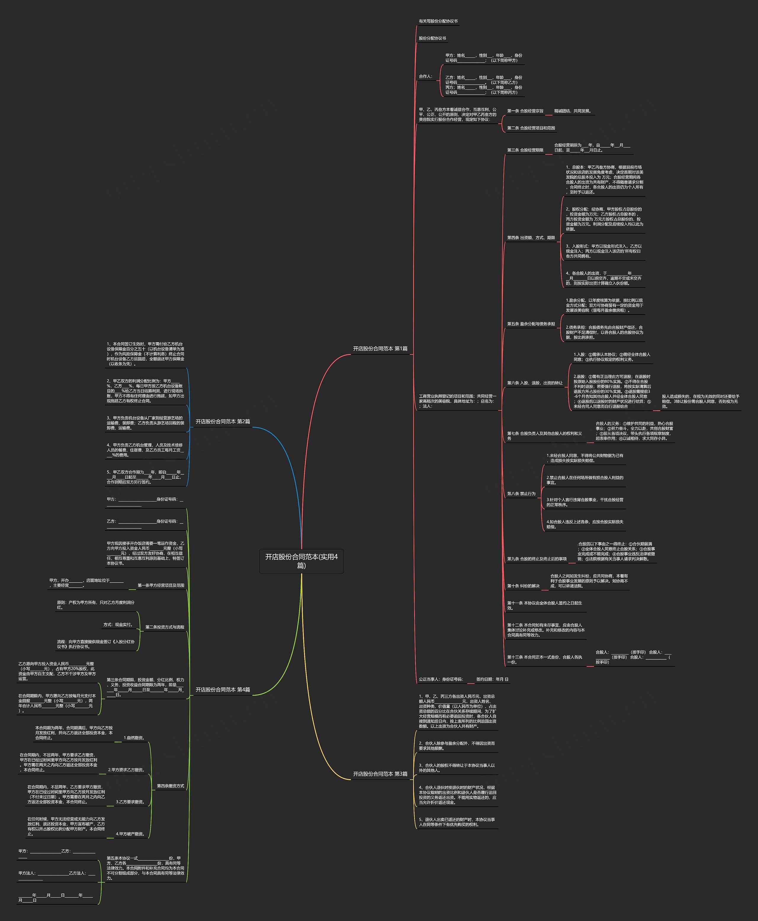 开店股份合同范本(实用4篇)思维导图