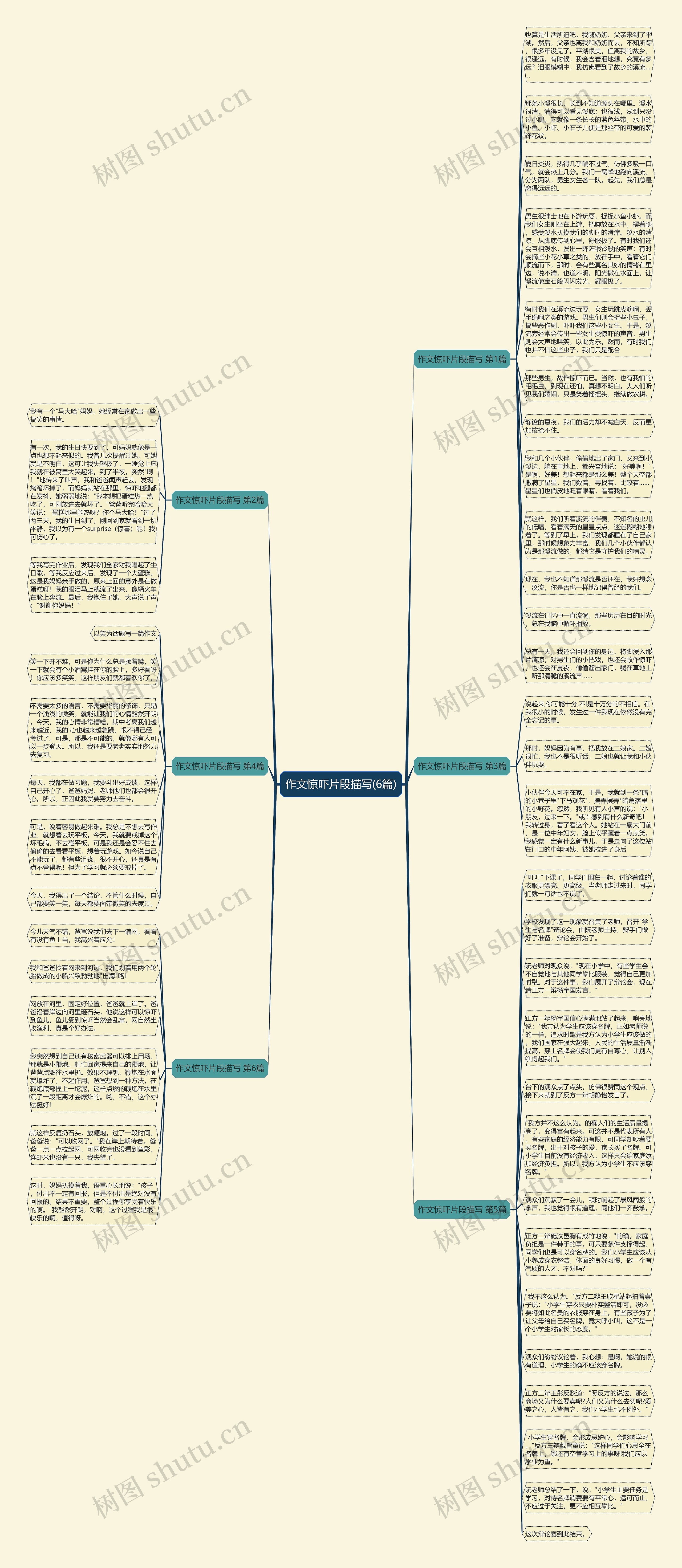 作文惊吓片段描写(6篇)思维导图