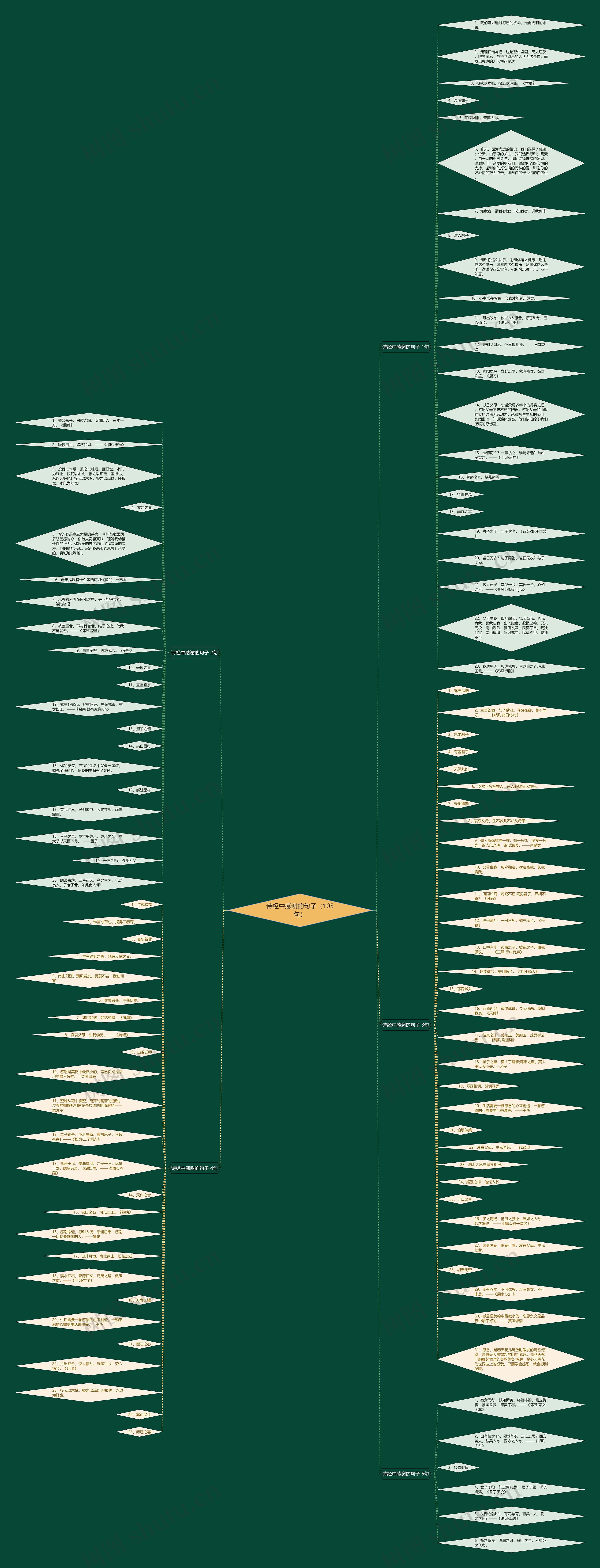 诗经中感谢的句子(105句) 诗经中感谢的句子(105句)