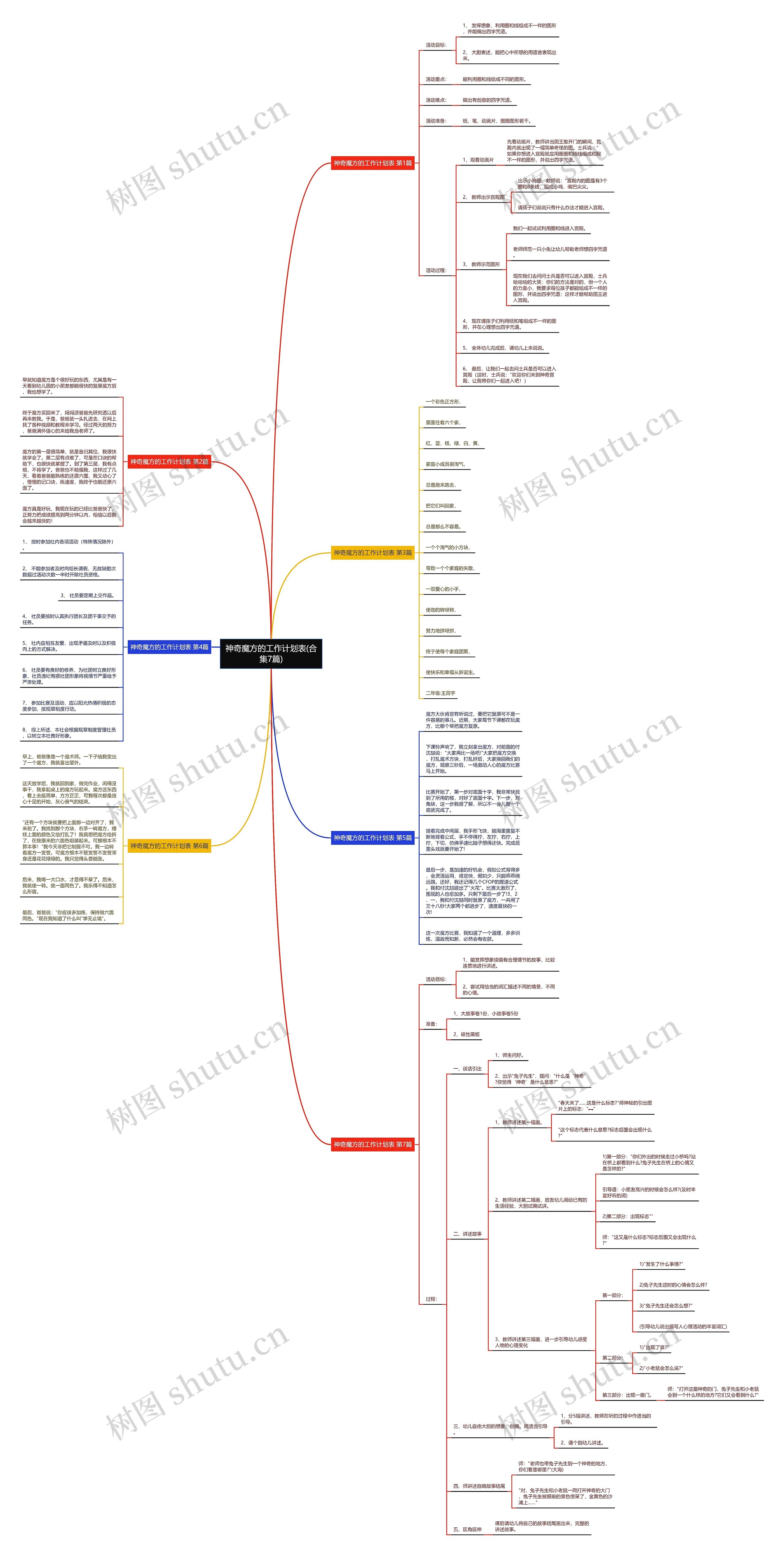 神奇魔方的工作计划表(合集7篇) 神奇魔方的工作计划表(合集7篇)