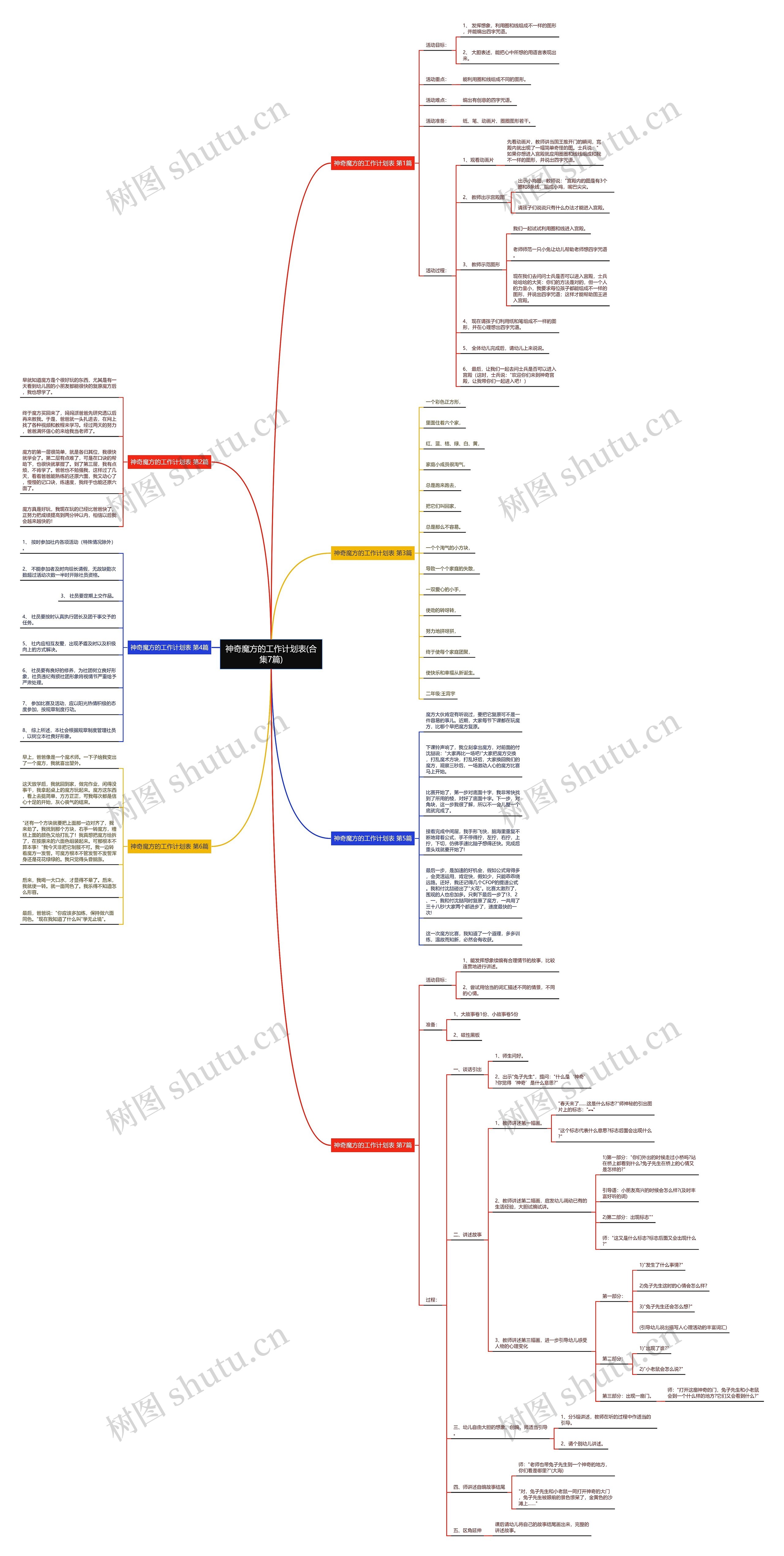 神奇魔方的工作计划表(合集7篇)思维导图