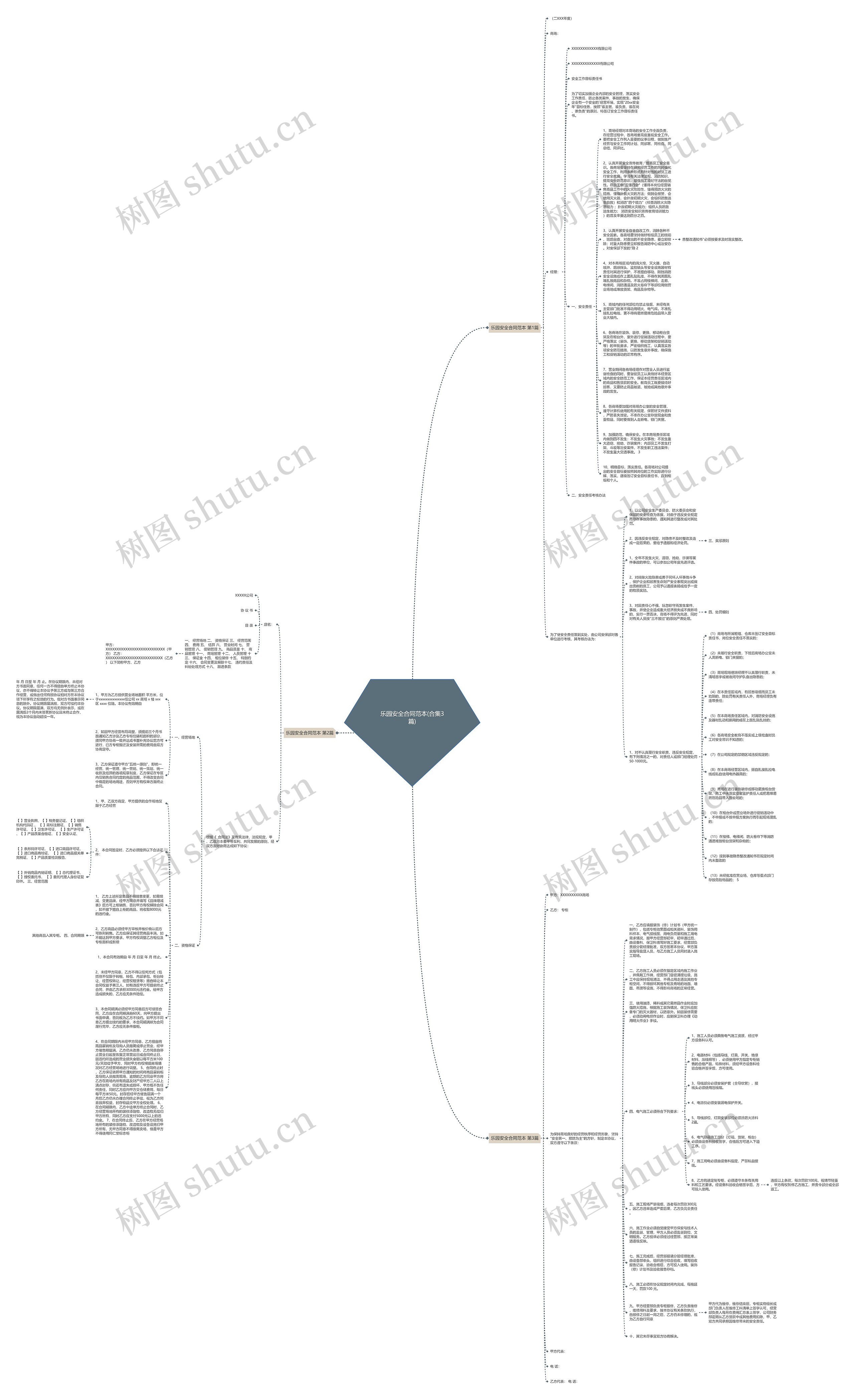 乐园安全合同范本(合集3篇)思维导图