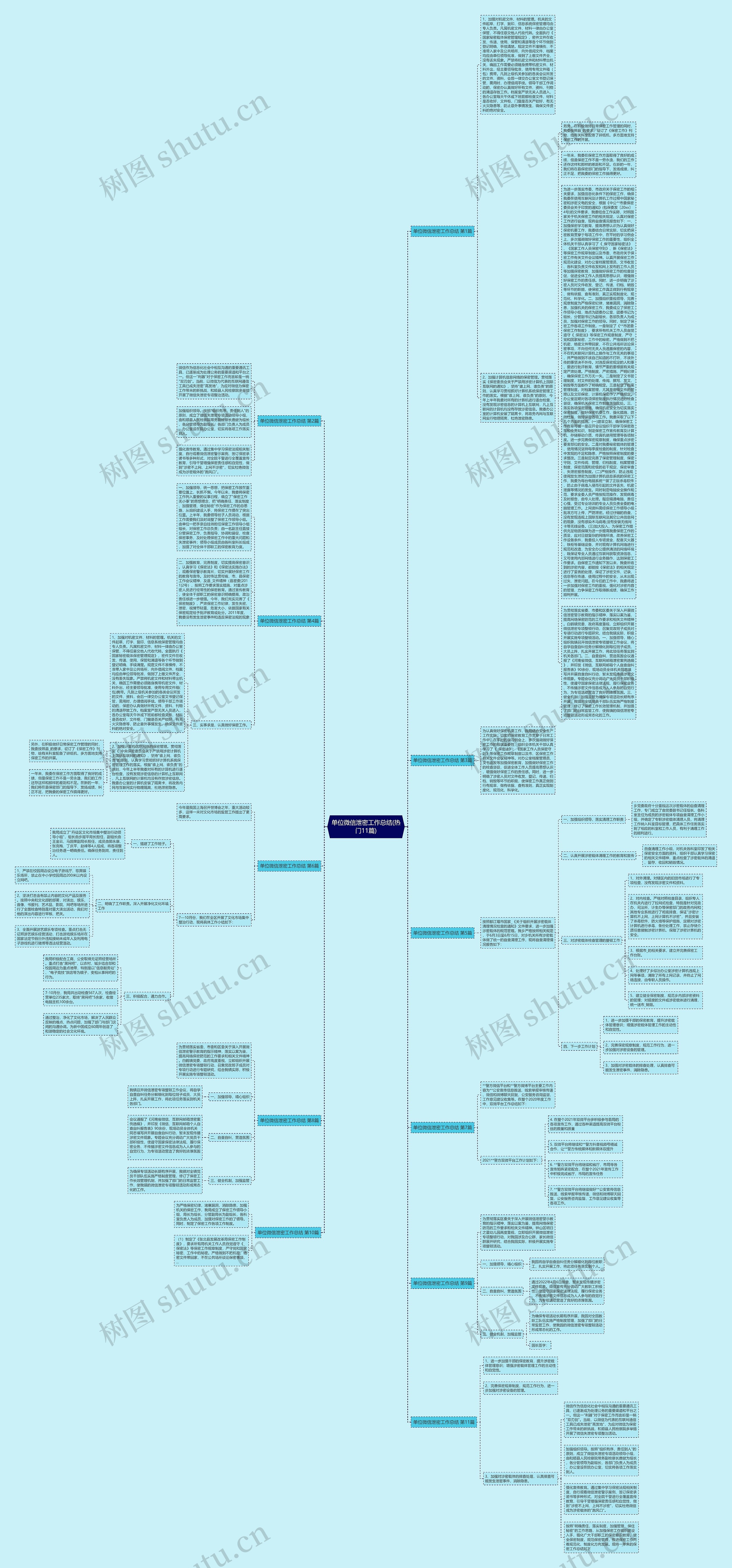 单位微信泄密工作总结(热门11篇)思维导图