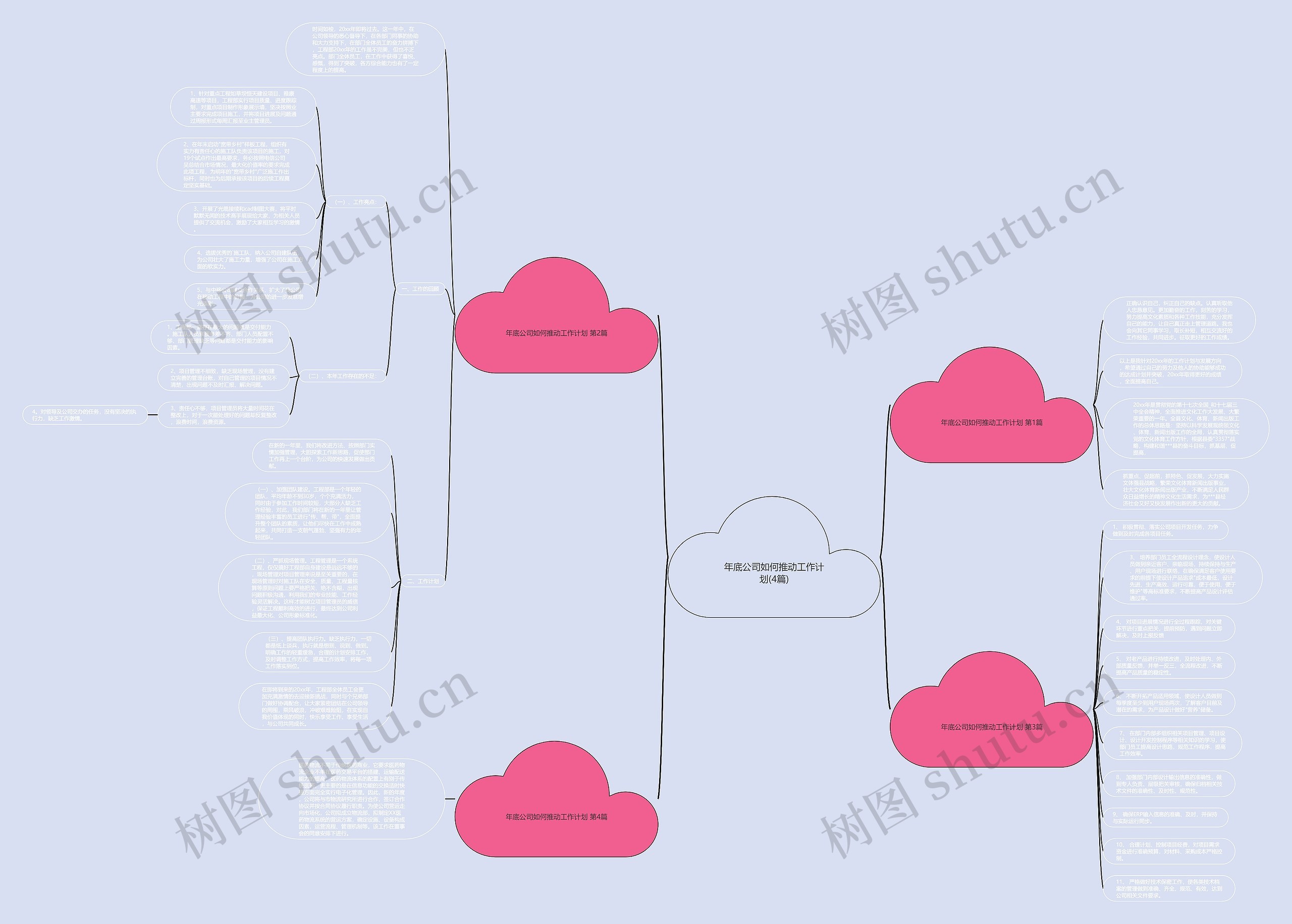 年底公司如何推动工作计划(4篇)思维导图