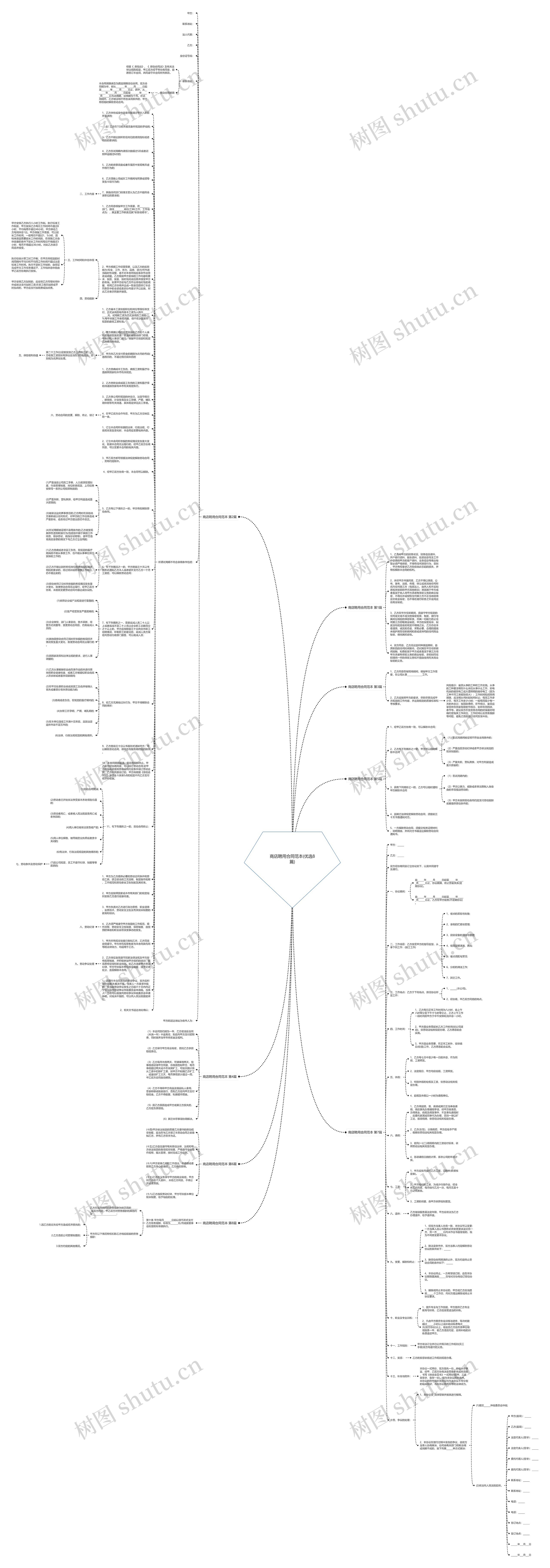 商店聘用合同范本(优选8篇)思维导图