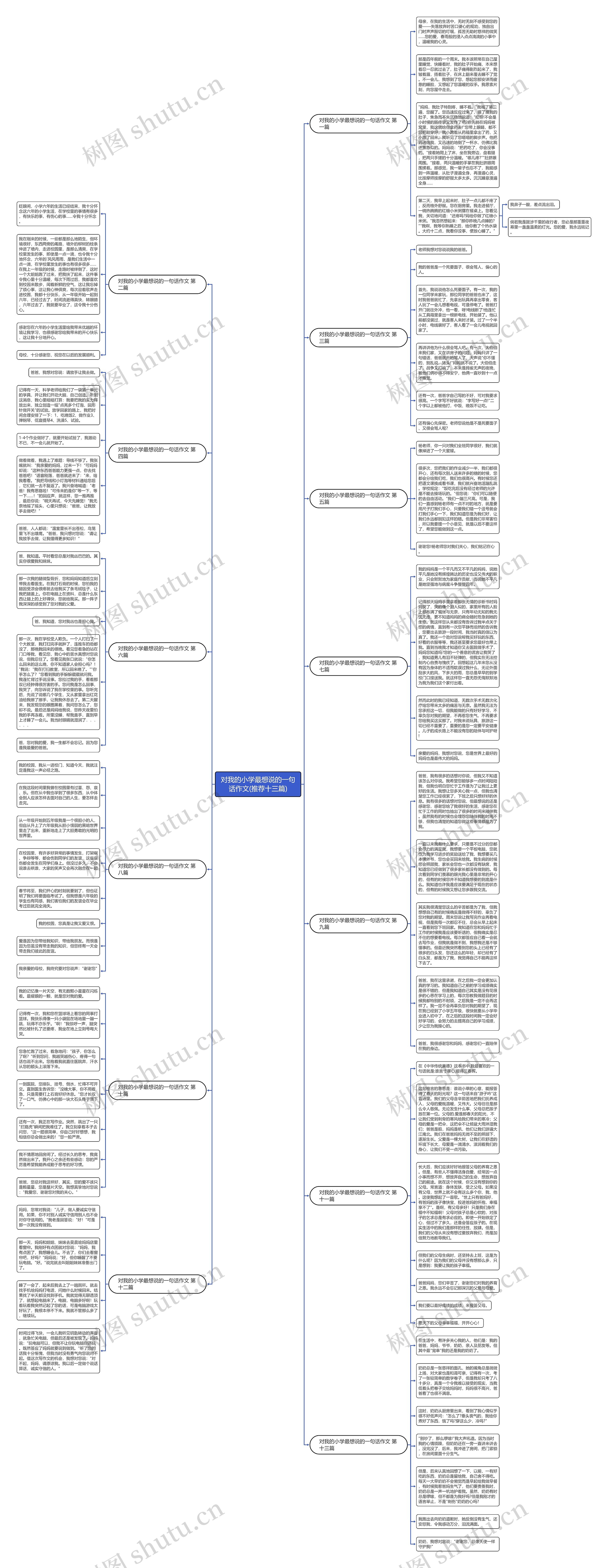 对我的小学最想说的一句话作文(推荐十三篇) 对我的小学最想说的一句话作文(推荐十三篇)