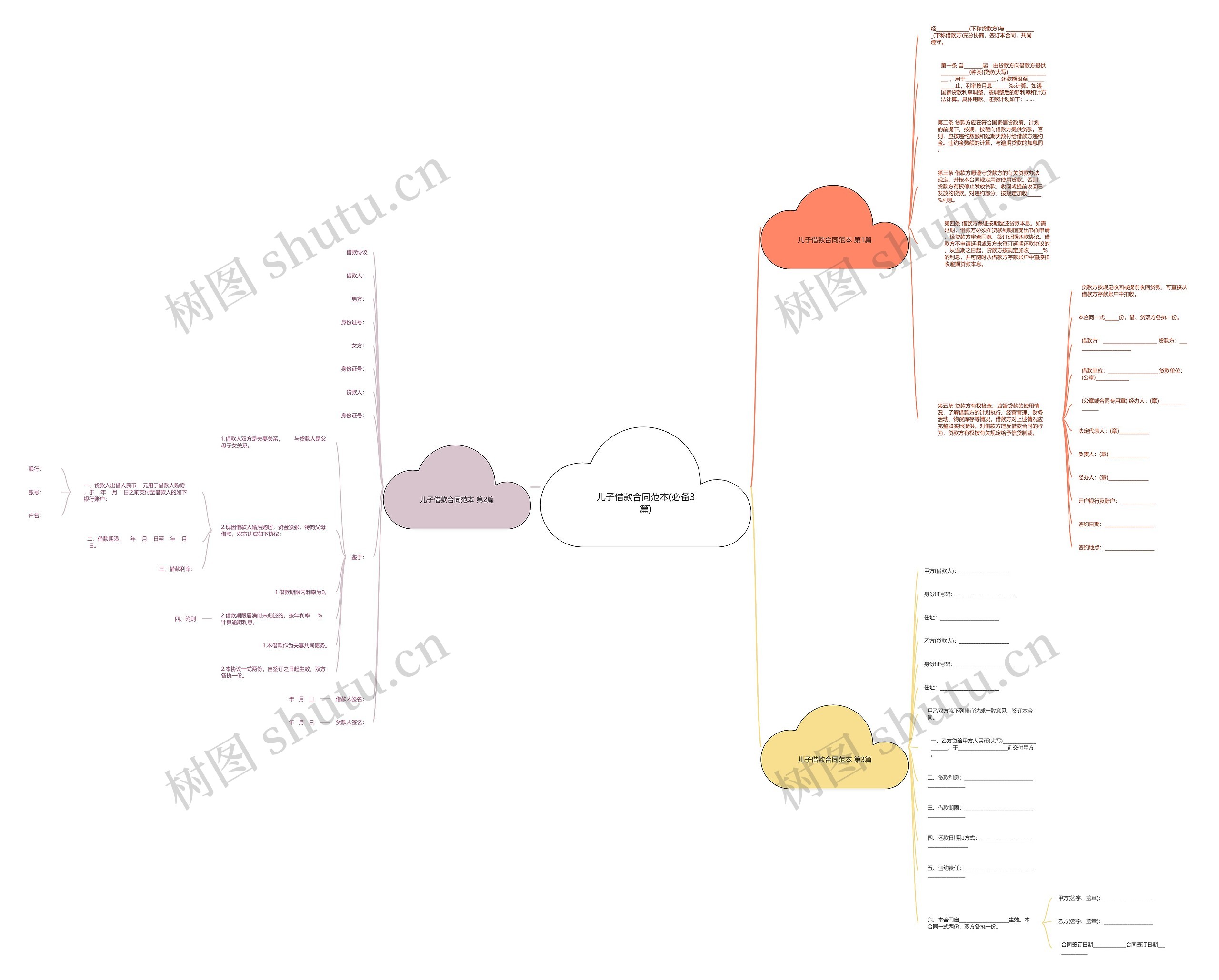 儿子借款合同范本(必备3篇)思维导图