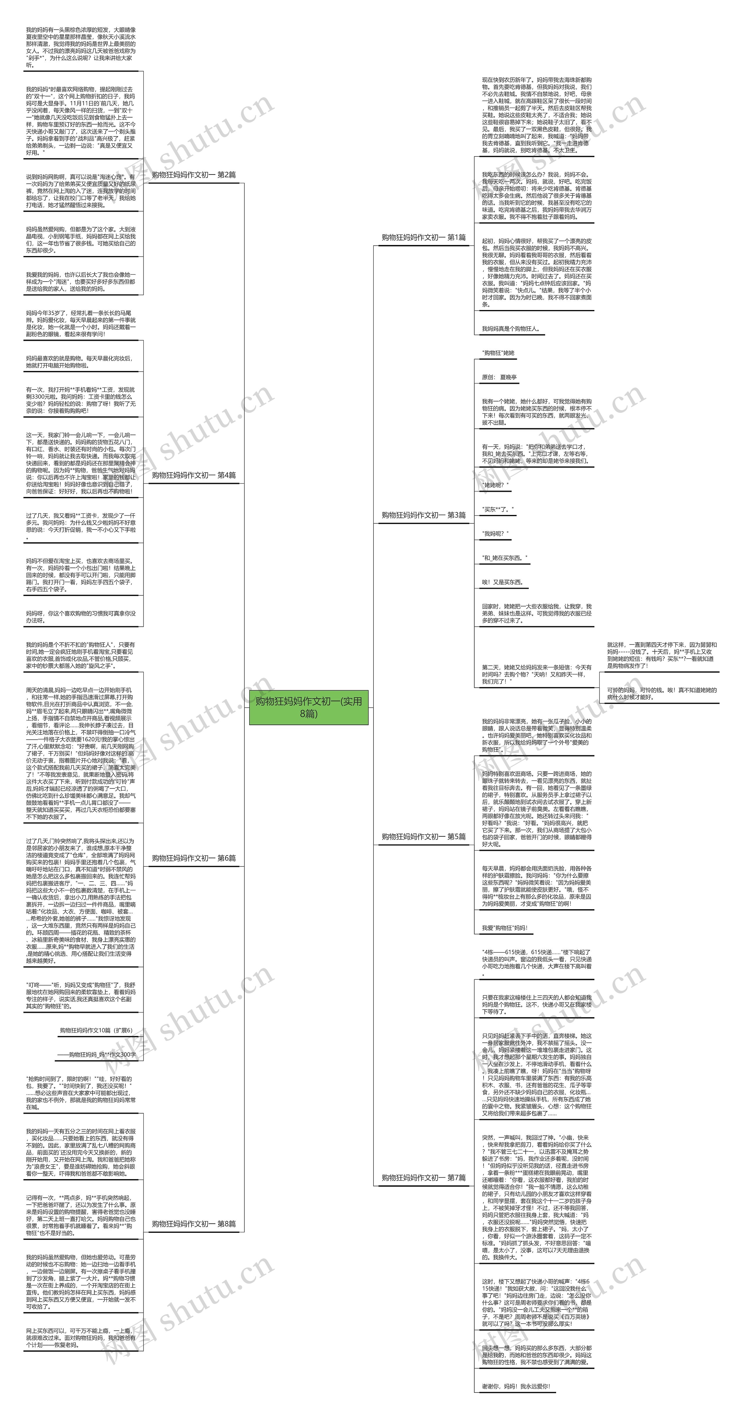 购物狂妈妈作文初一(实用8篇)思维导图