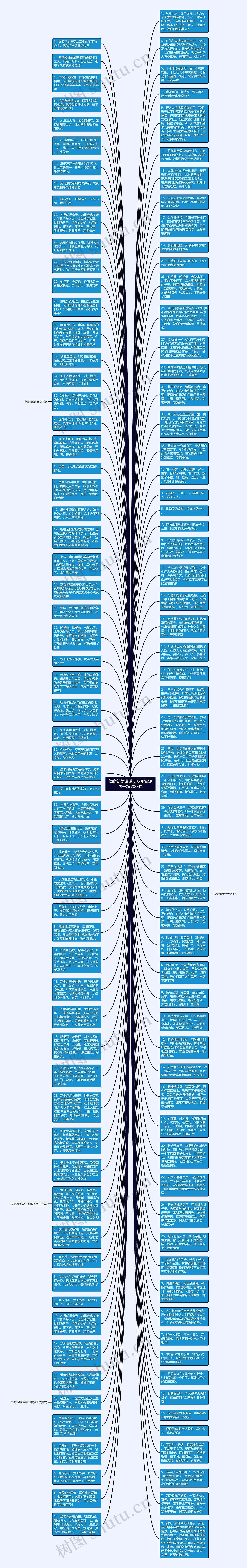 闺蜜结婚说说朋友圈简短句子精选29句思维导图