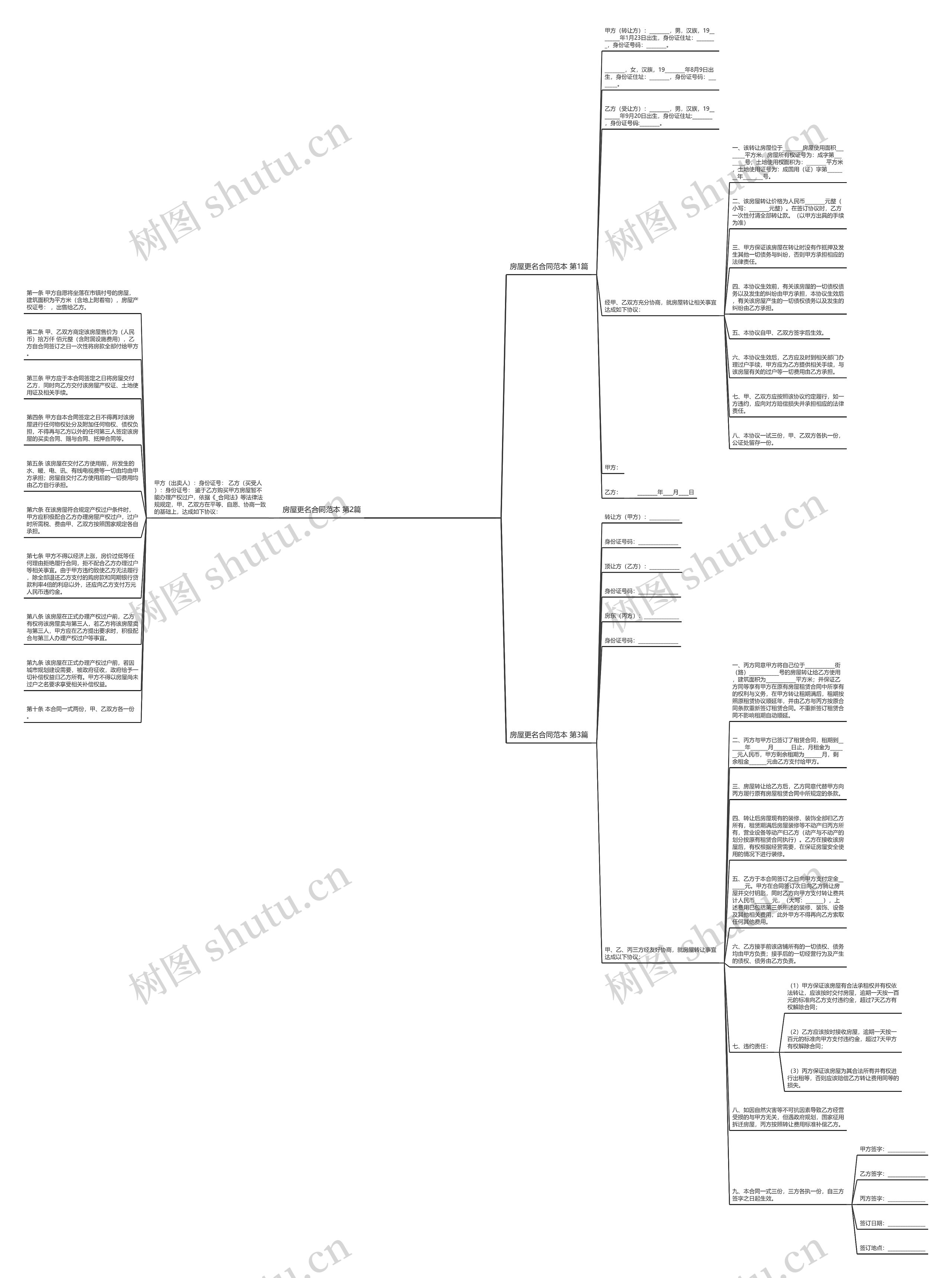 房屋更名合同范本(合集3篇)思维导图