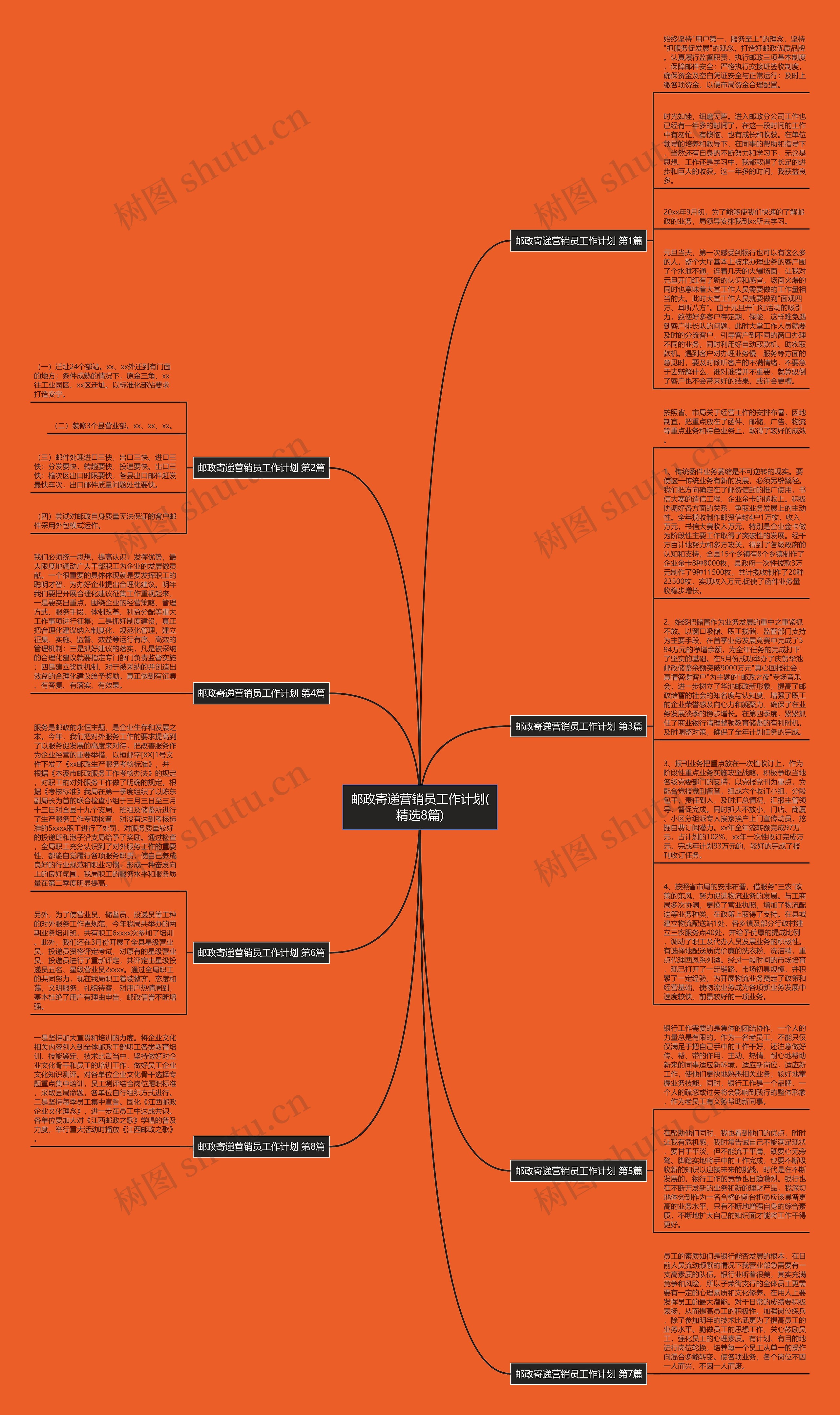邮政寄递营销员工作计划(精选8篇)思维导图