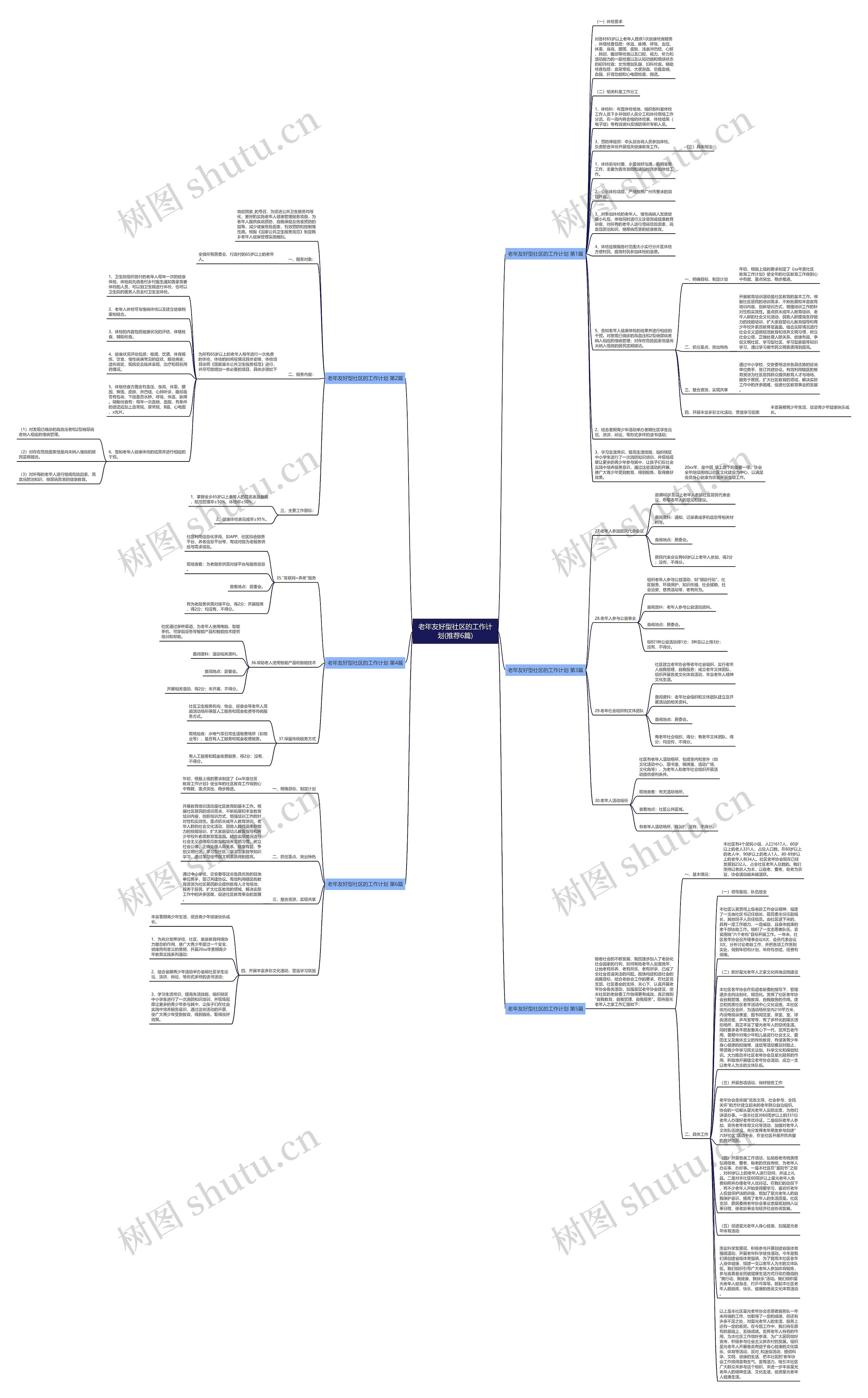 老年友好型社区的工作计划(推荐6篇)思维导图