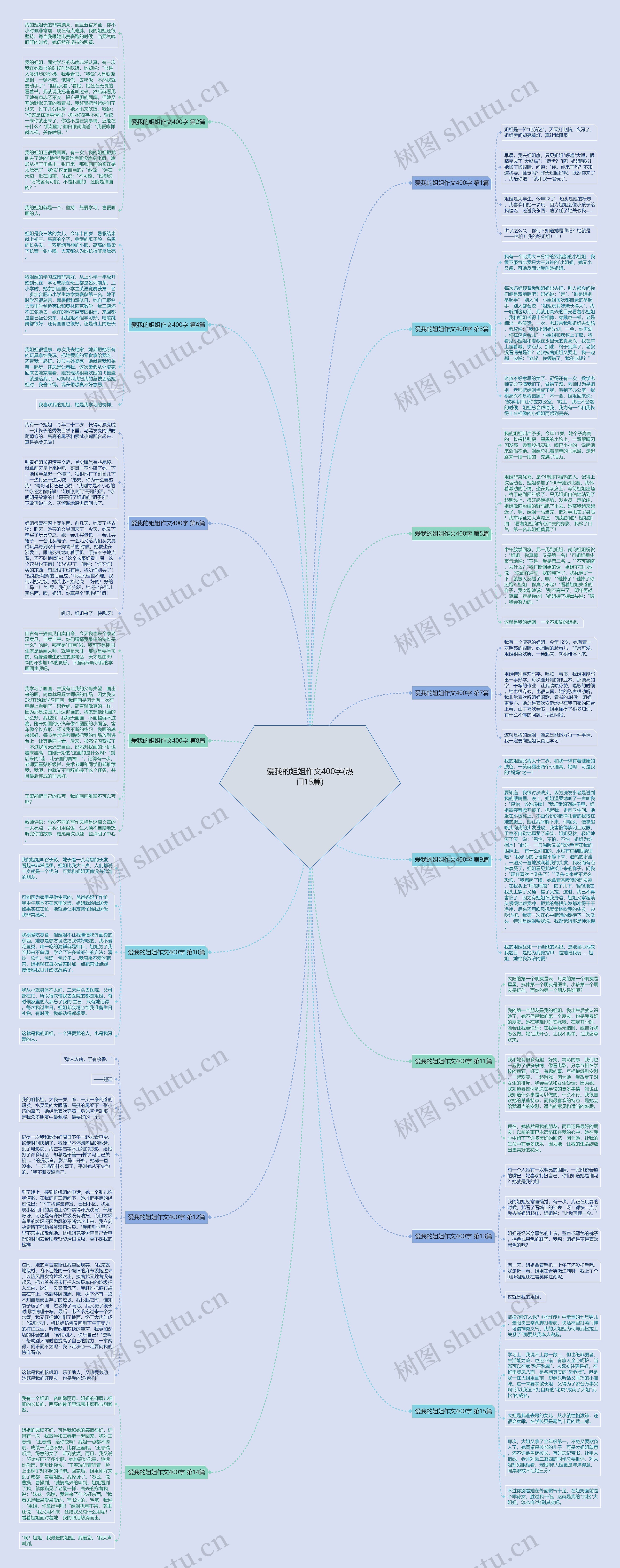 爱我的姐姐作文400字(热门15篇)思维导图