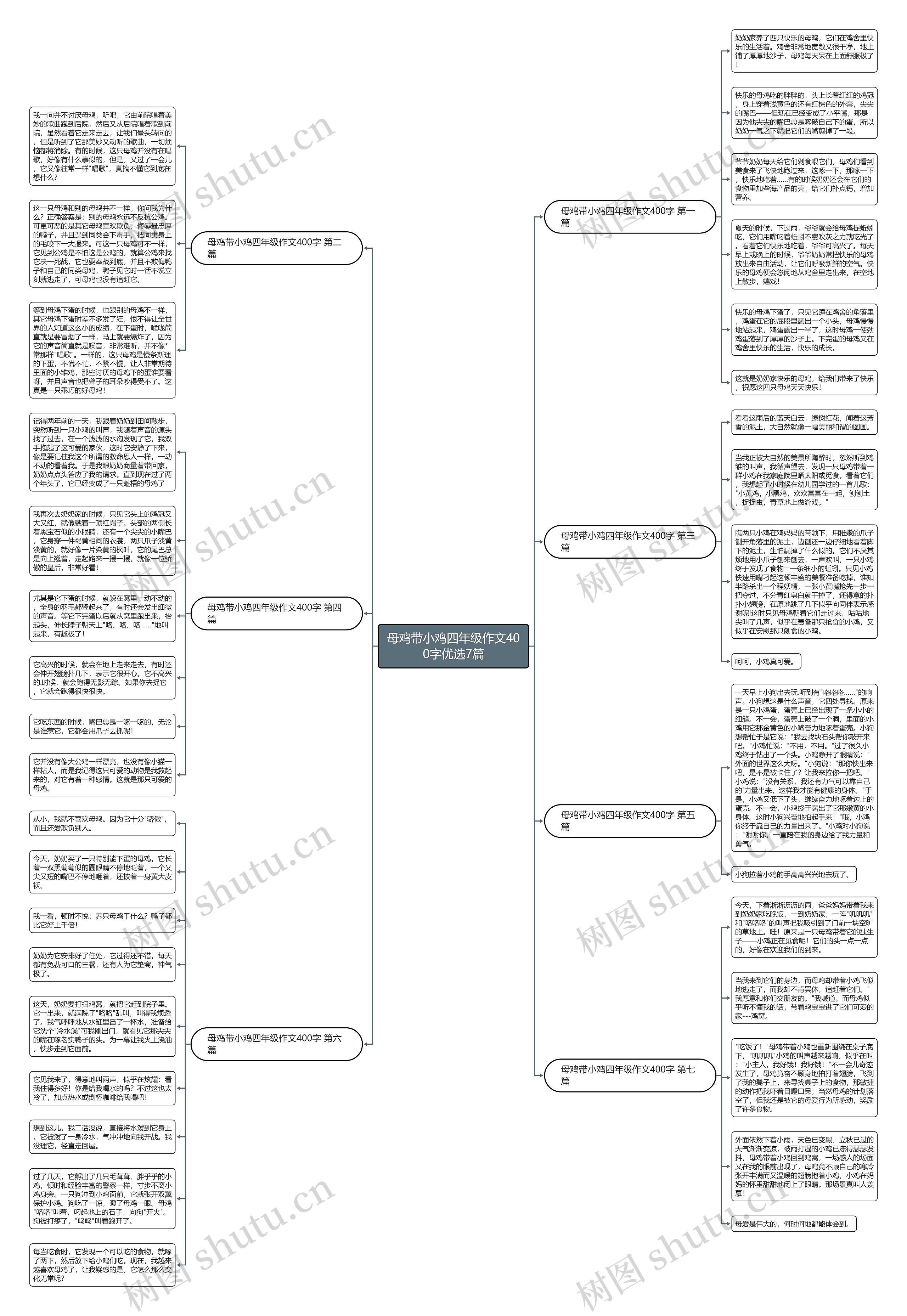 母鸡带小鸡四年级作文400字优选7篇思维导图高清图 母鸡带小鸡四年级作文400字优选7篇思维导图