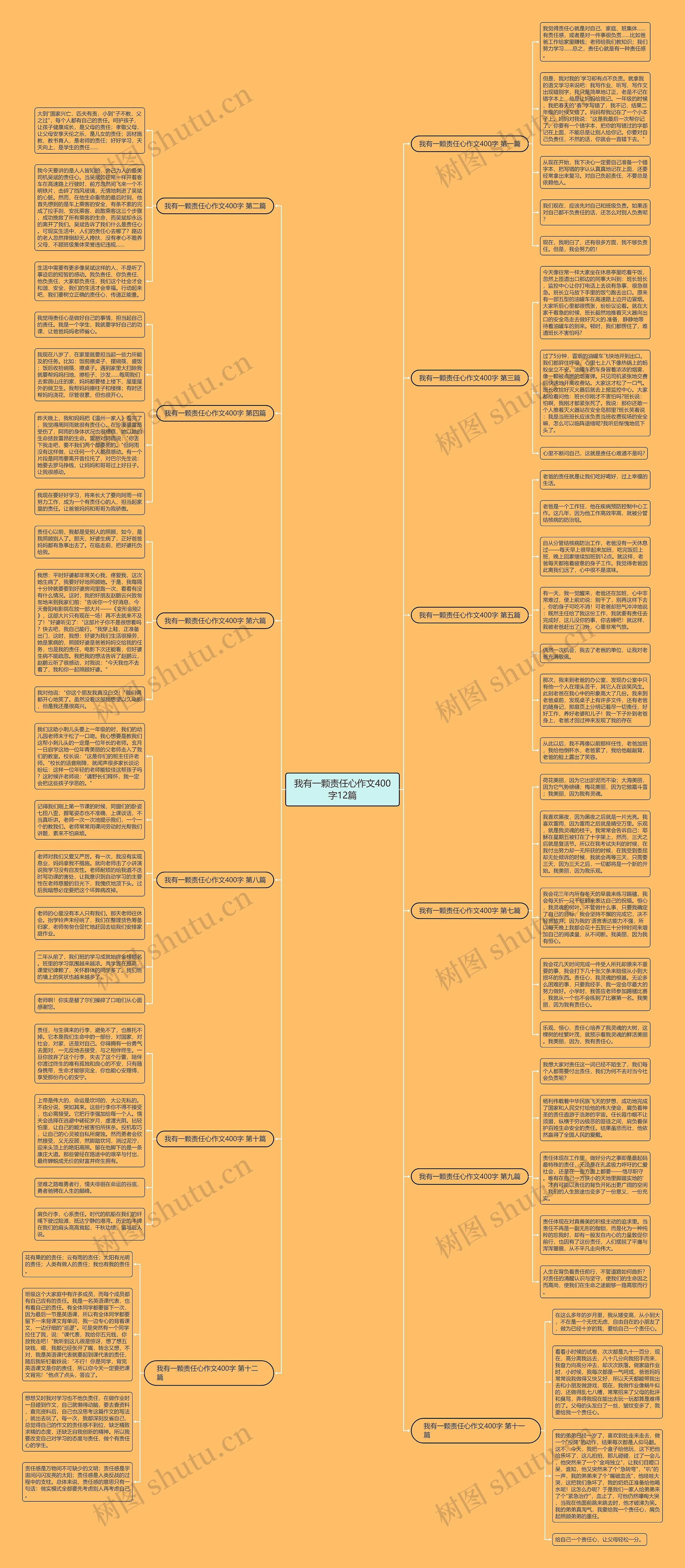 我有一颗责任心作文400字12篇思维导图