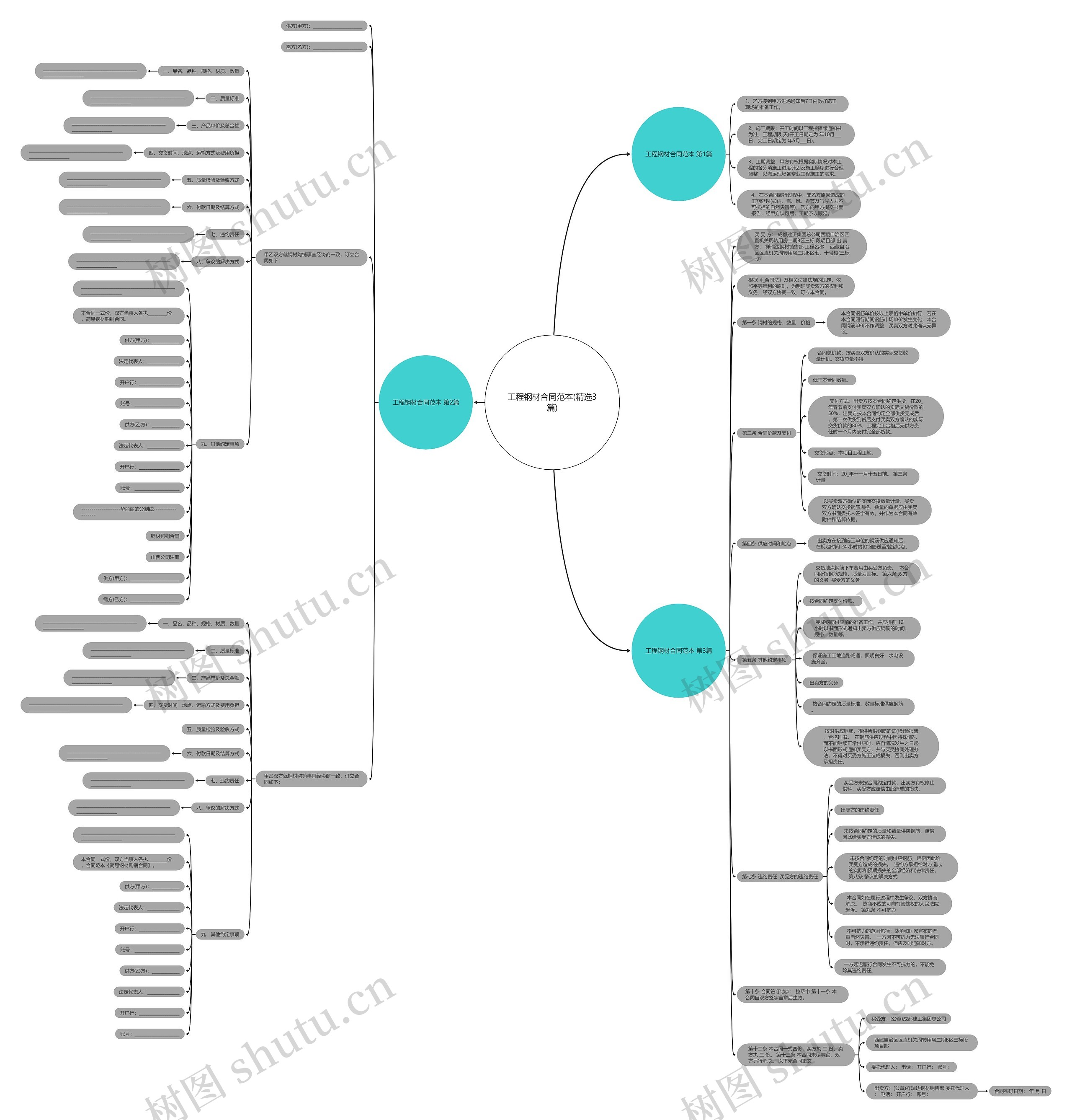 工程钢材合同范本(精选3篇)思维导图