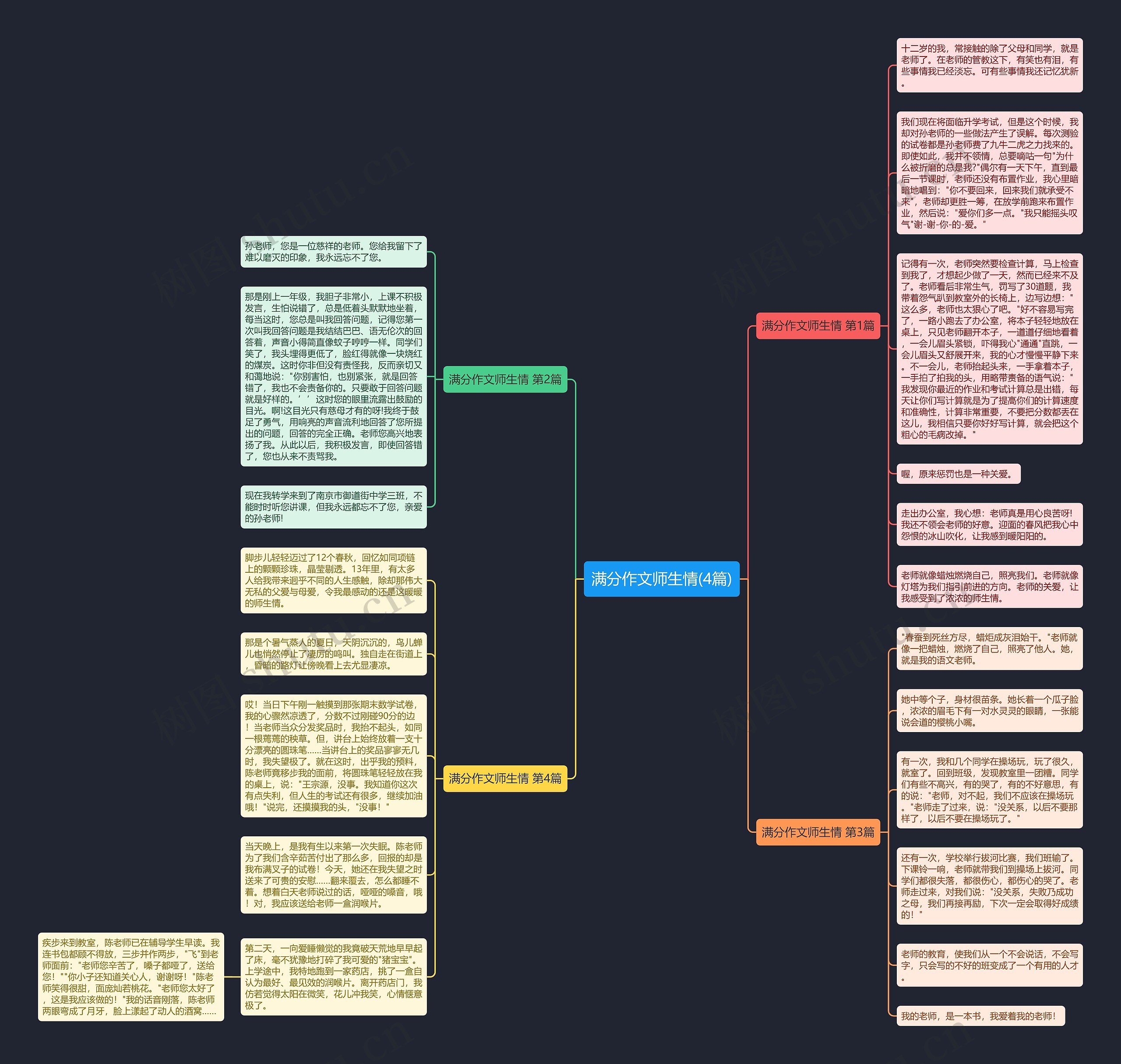 满分作文师生情(4篇)思维导图