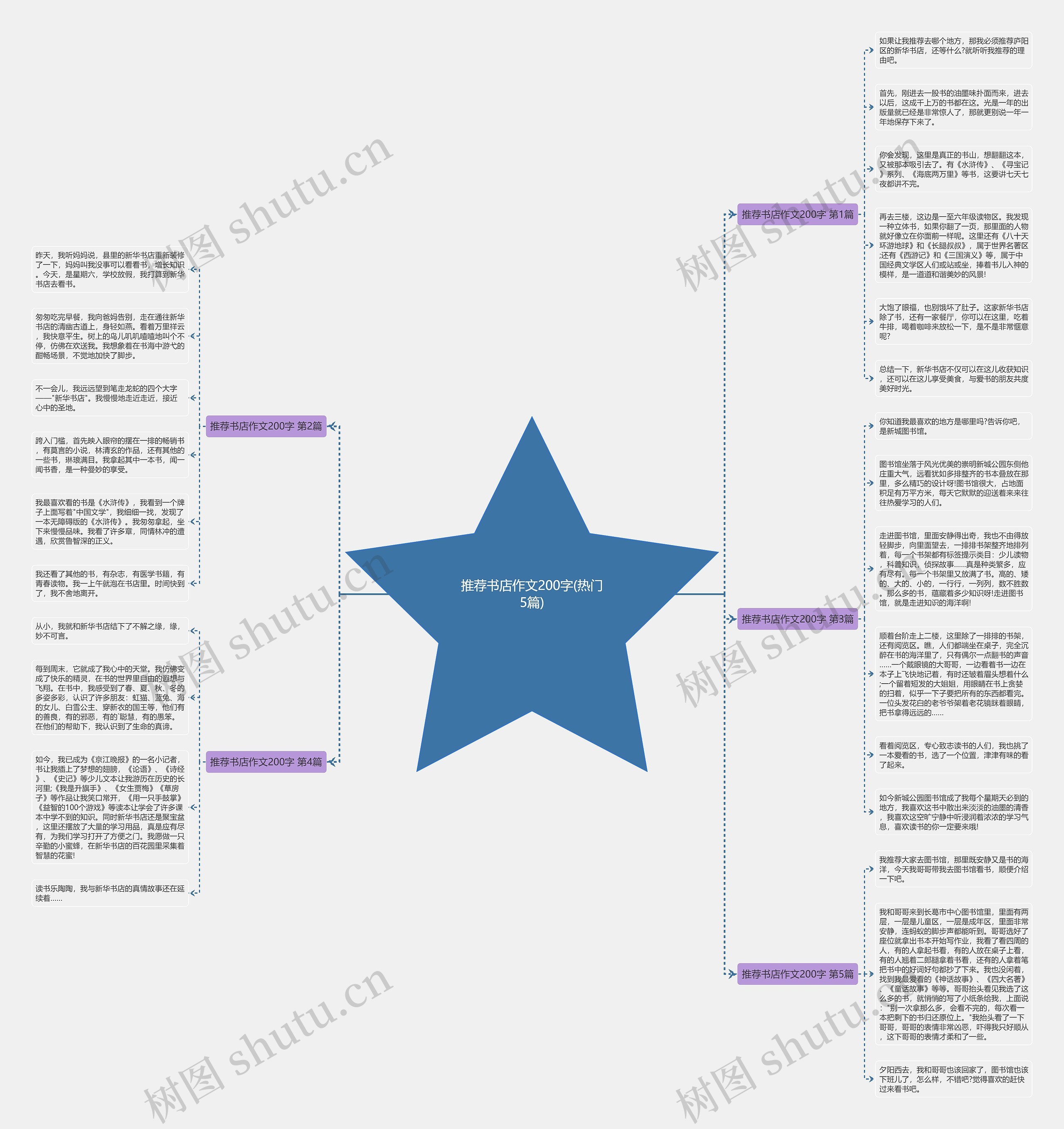 推荐书店作文200字(热门5篇) 推荐书店作文200字(热门5篇)