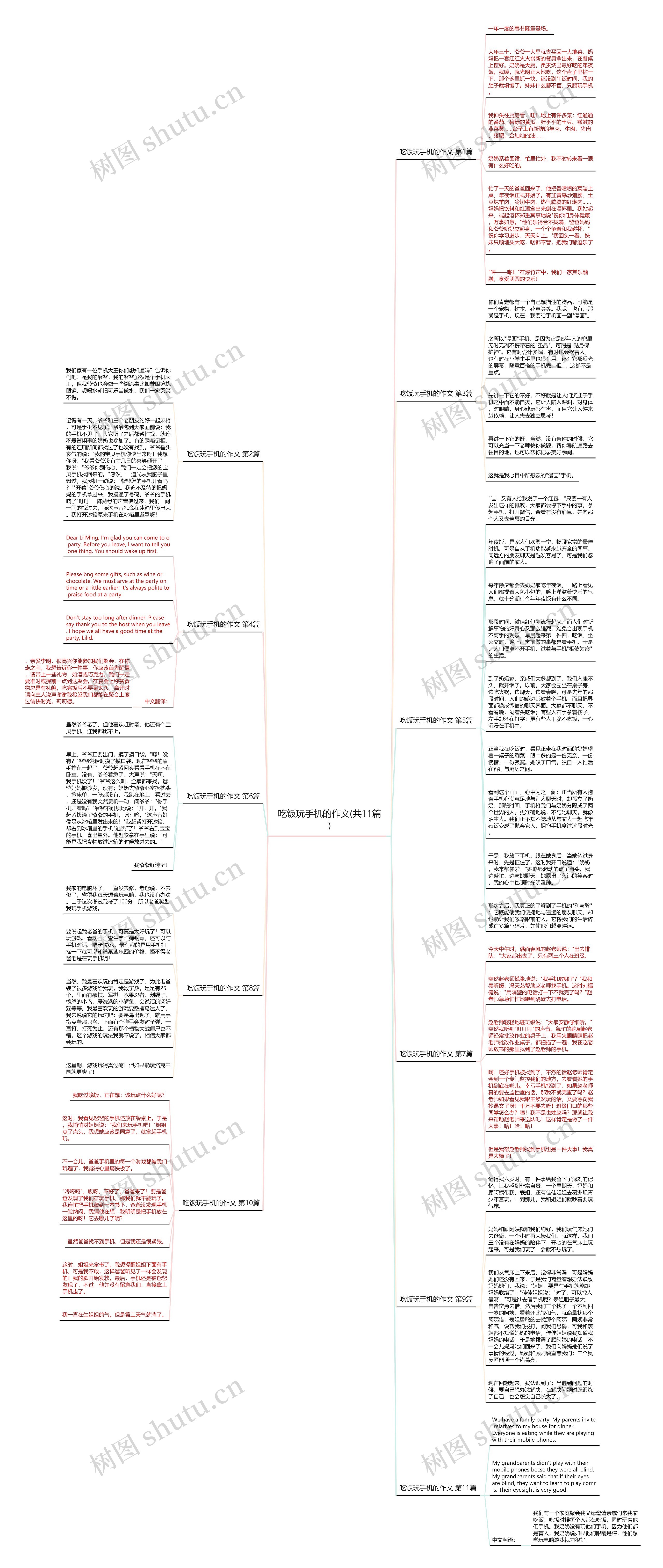 吃饭玩手机的作文(共11篇)思维导图