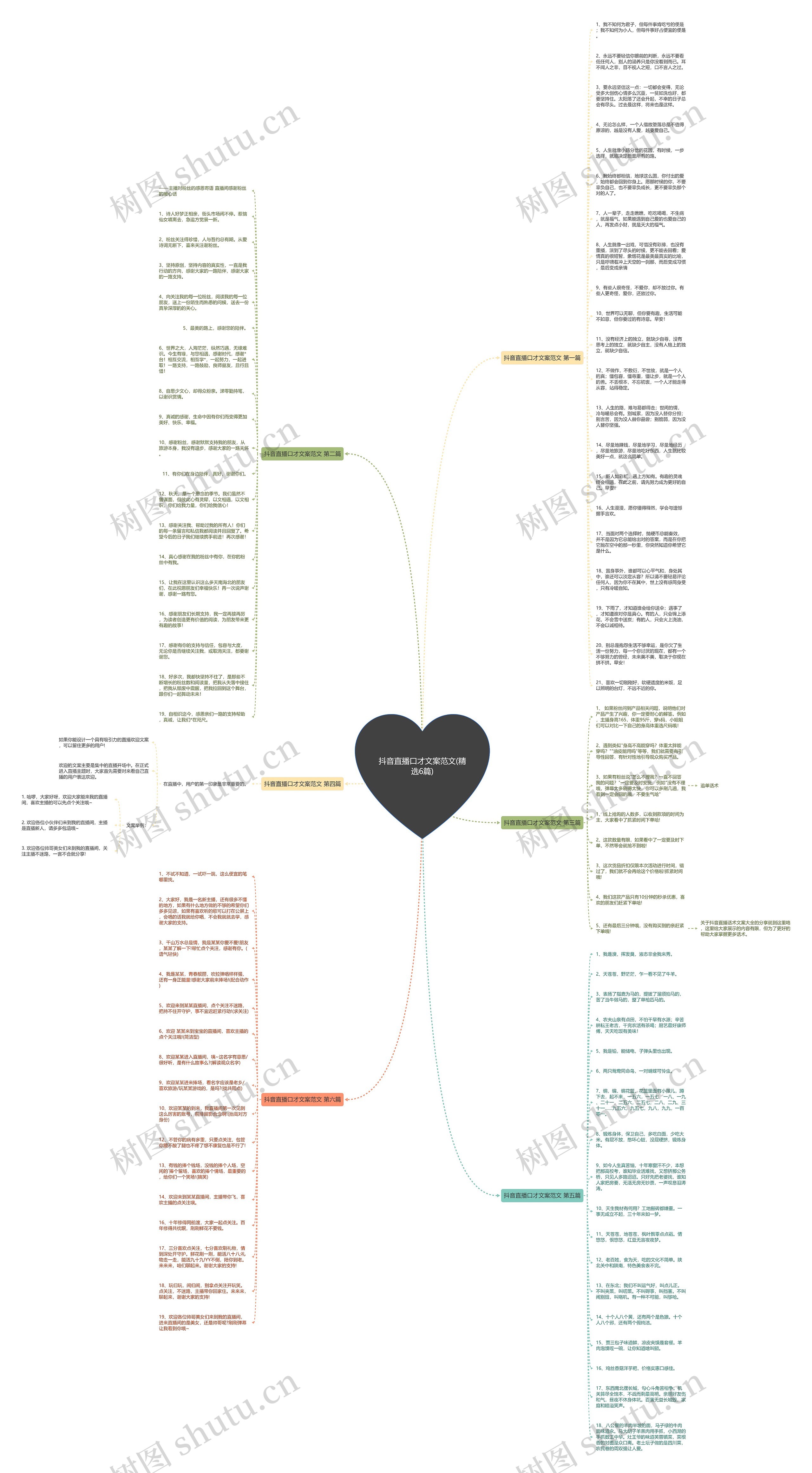 抖音直播口才文案范文(精选6篇)思维导图