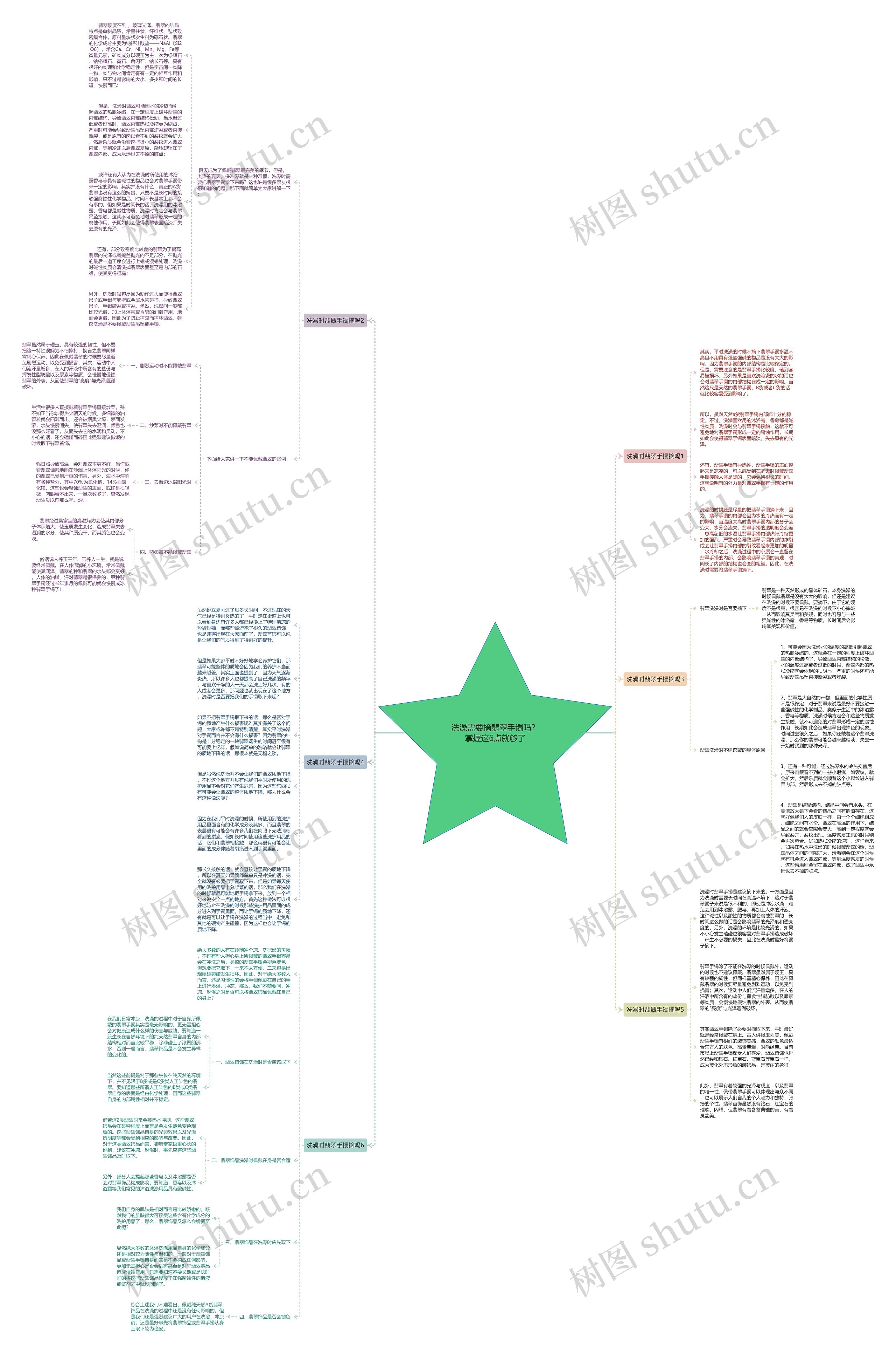 洗澡需要摘翡翠手镯吗？掌握这6点就够了思维导图
