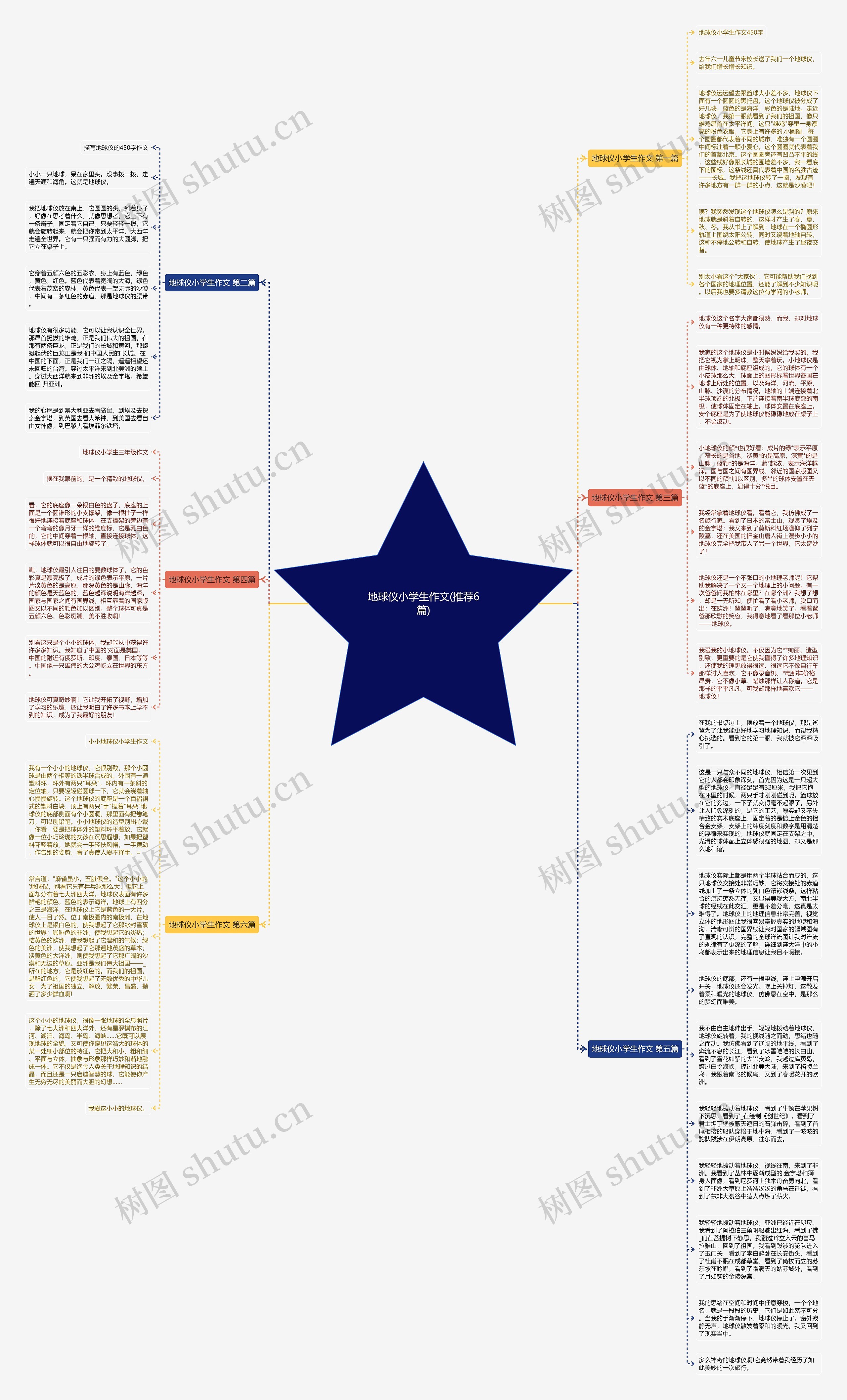 地球仪小学生作文(推荐6篇)思维导图