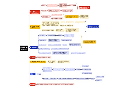 社康中心审批流程图