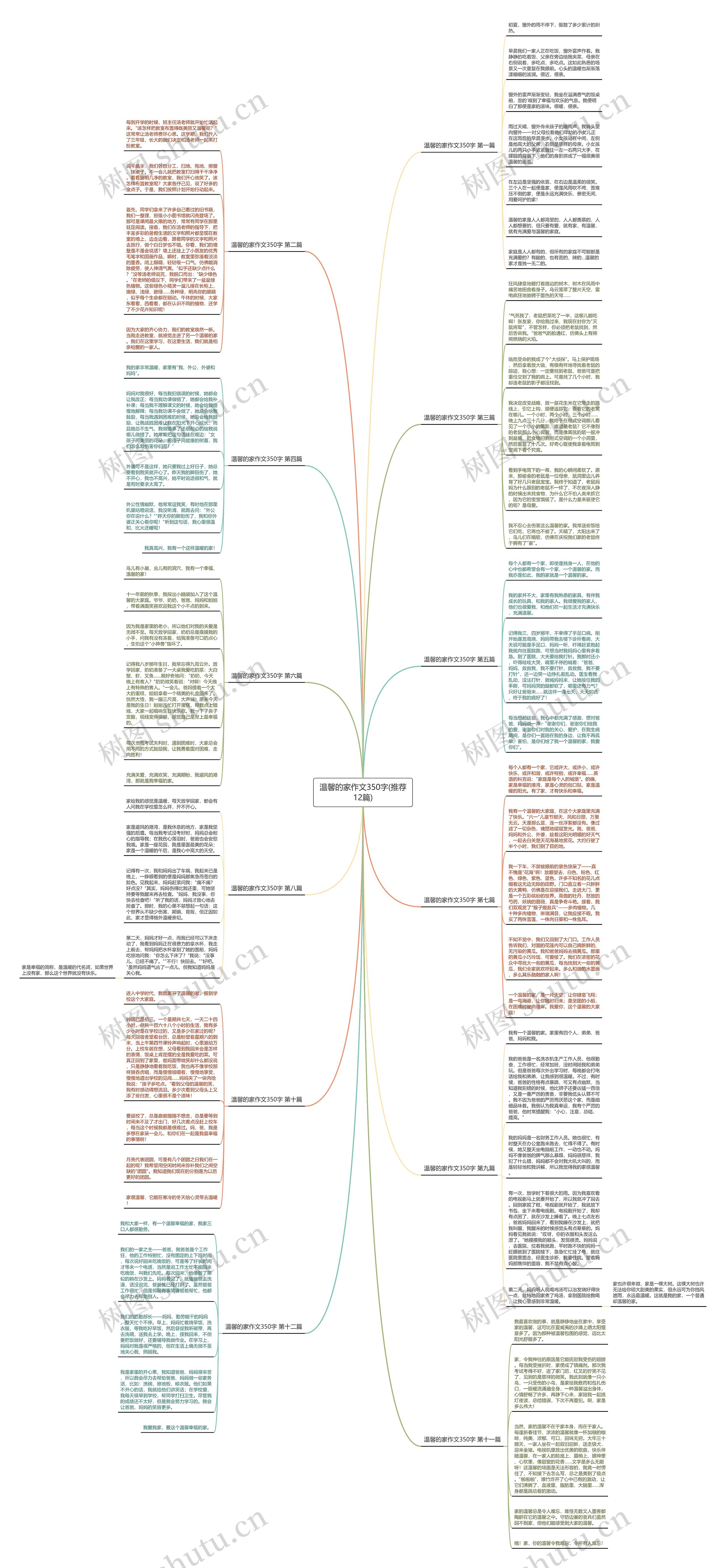 温馨的家作文350字(推荐12篇)