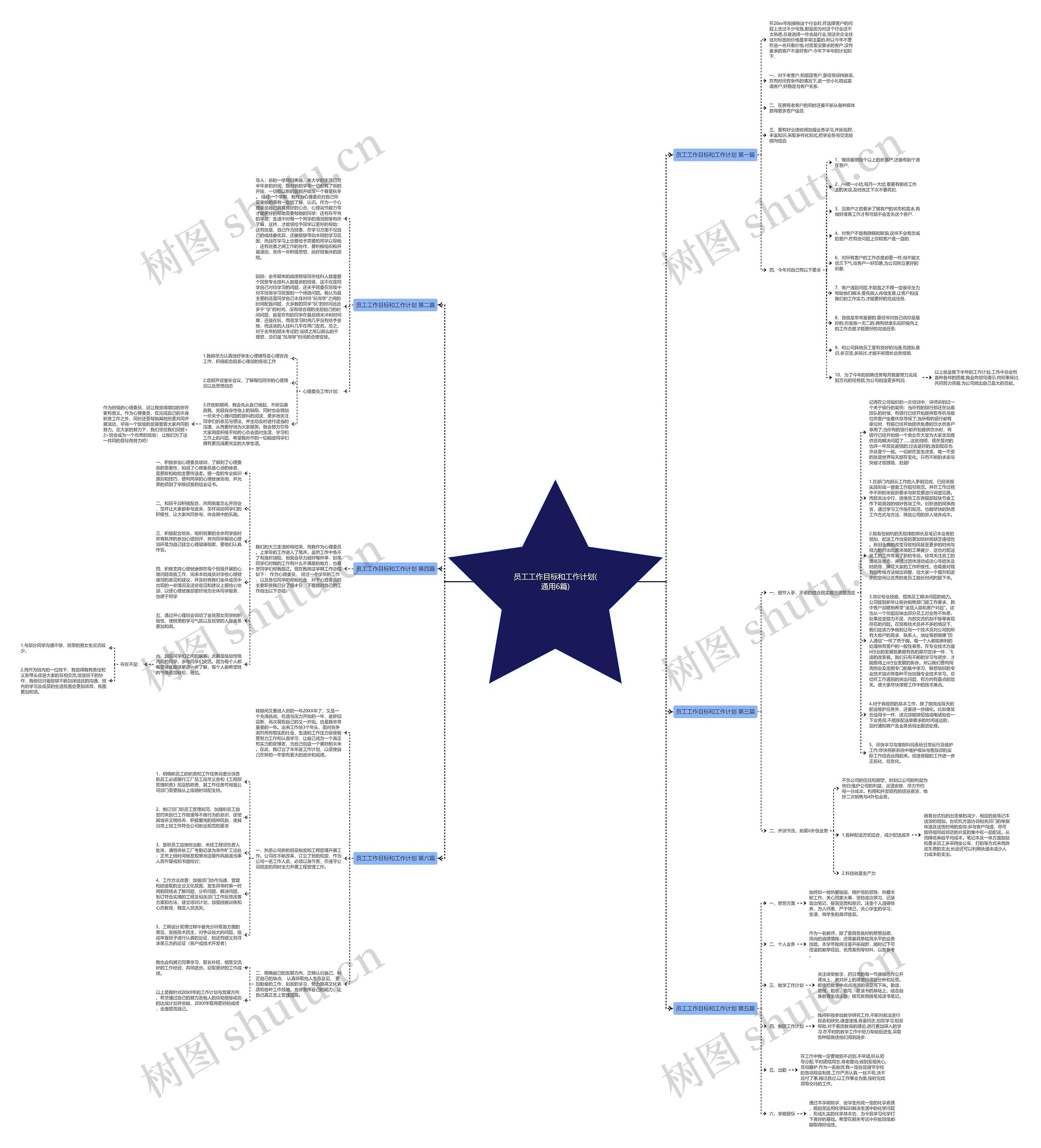 员工工作目标和工作计划(通用6篇)思维导图
