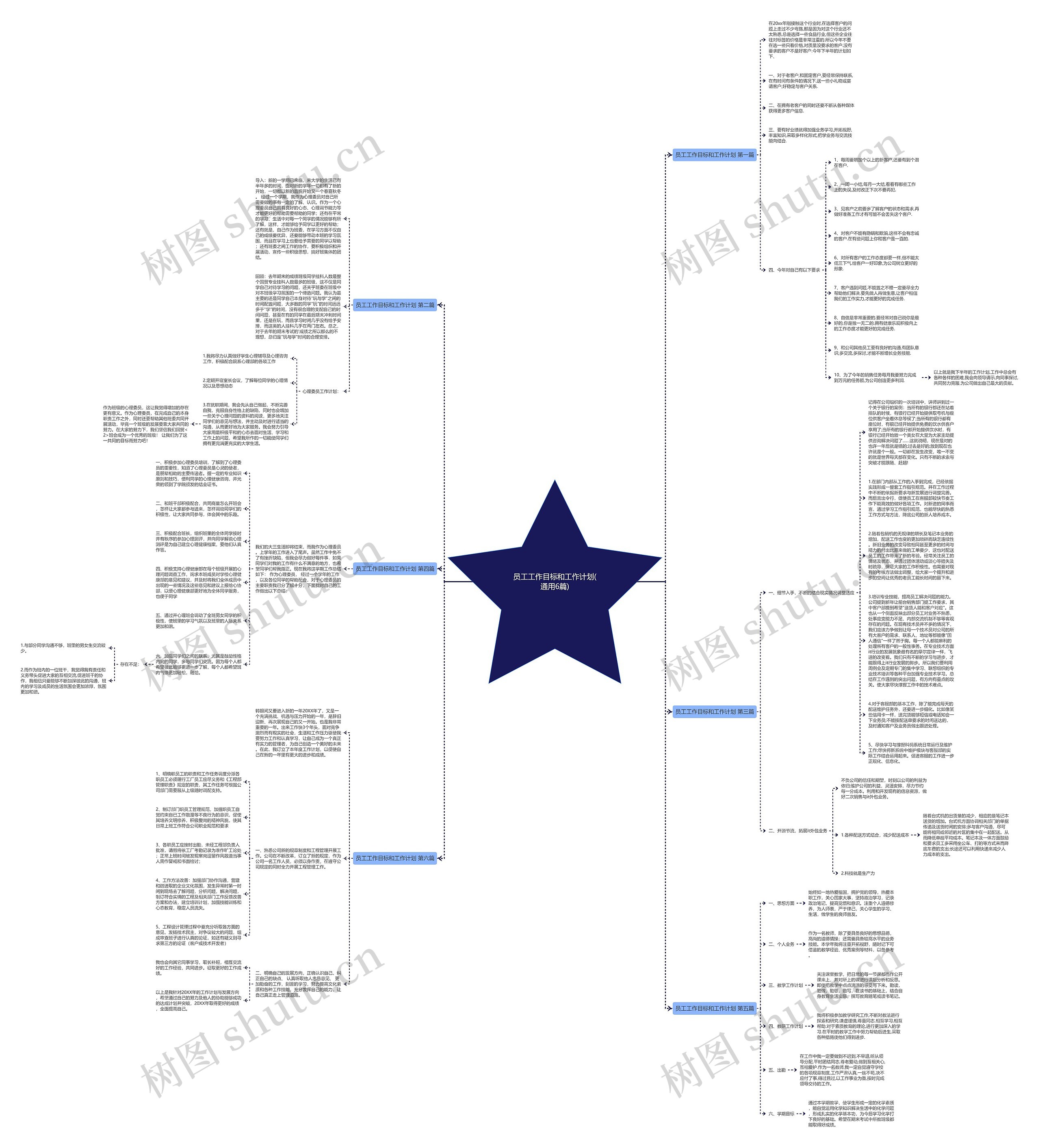员工工作目标和工作计划(通用6篇) 员工工作目标和工作计划(通用6篇)