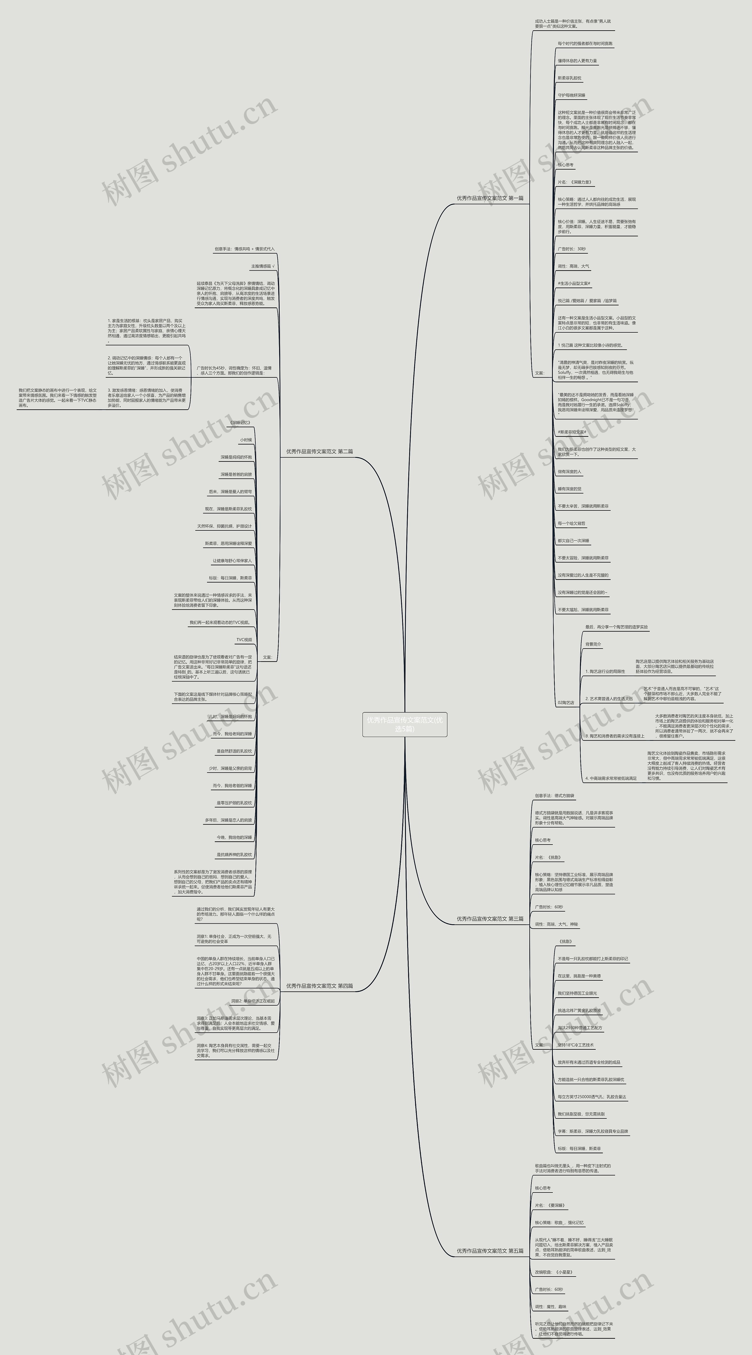 优秀作品宣传文案范文(优选5篇)思维导图