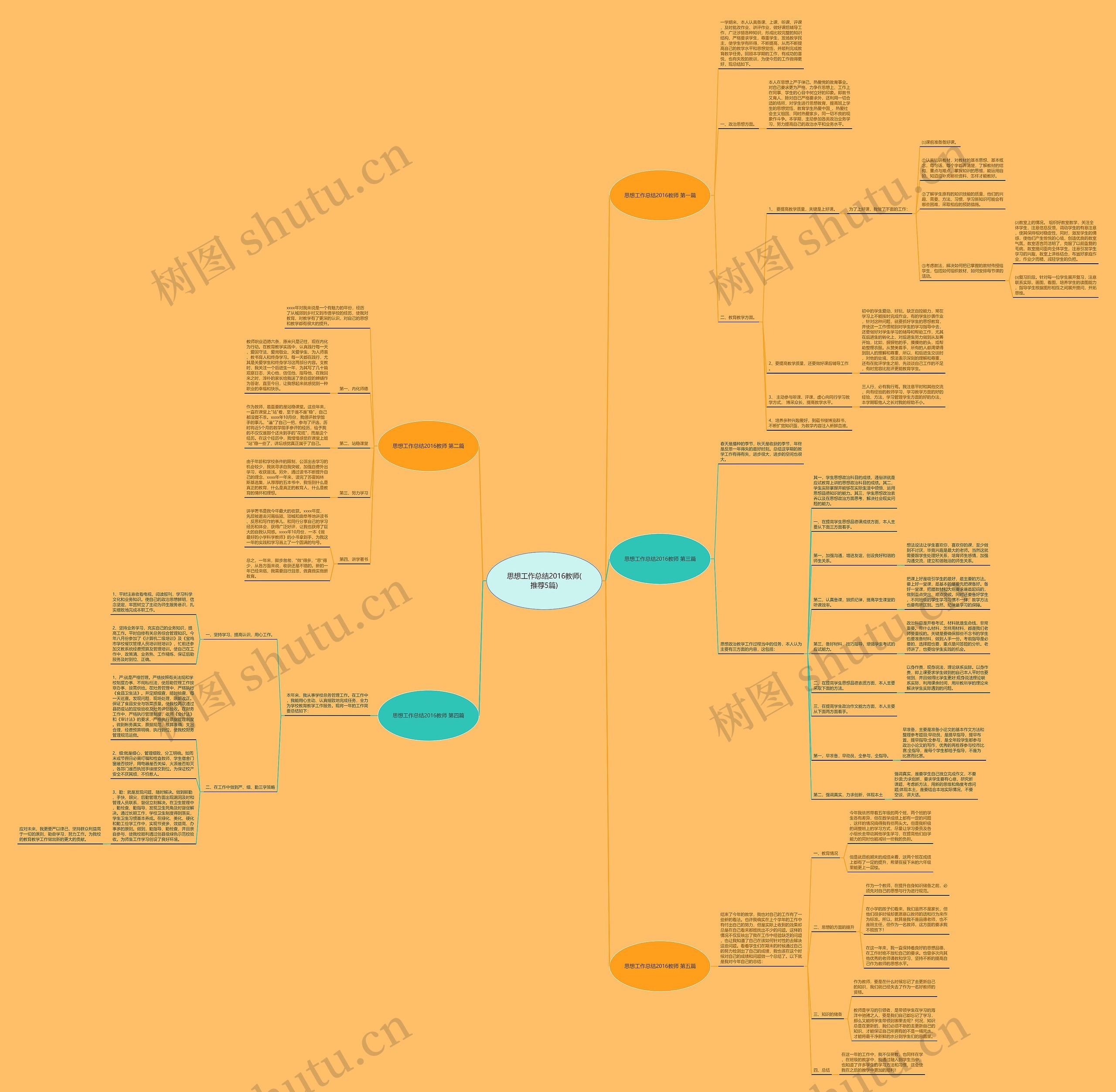 思想工作总结2016教师(推荐5篇)思维导图