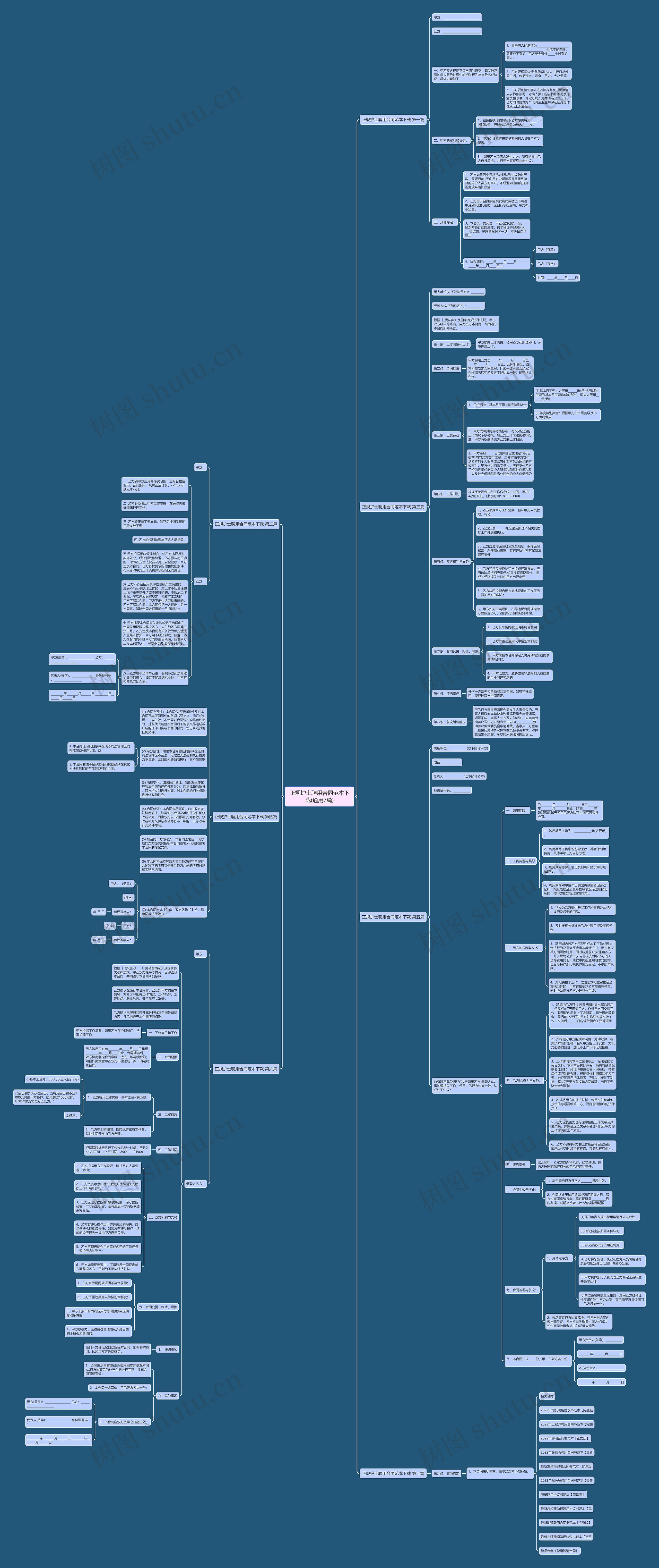 正规护士聘用合同范本下载(通用7篇)思维导图