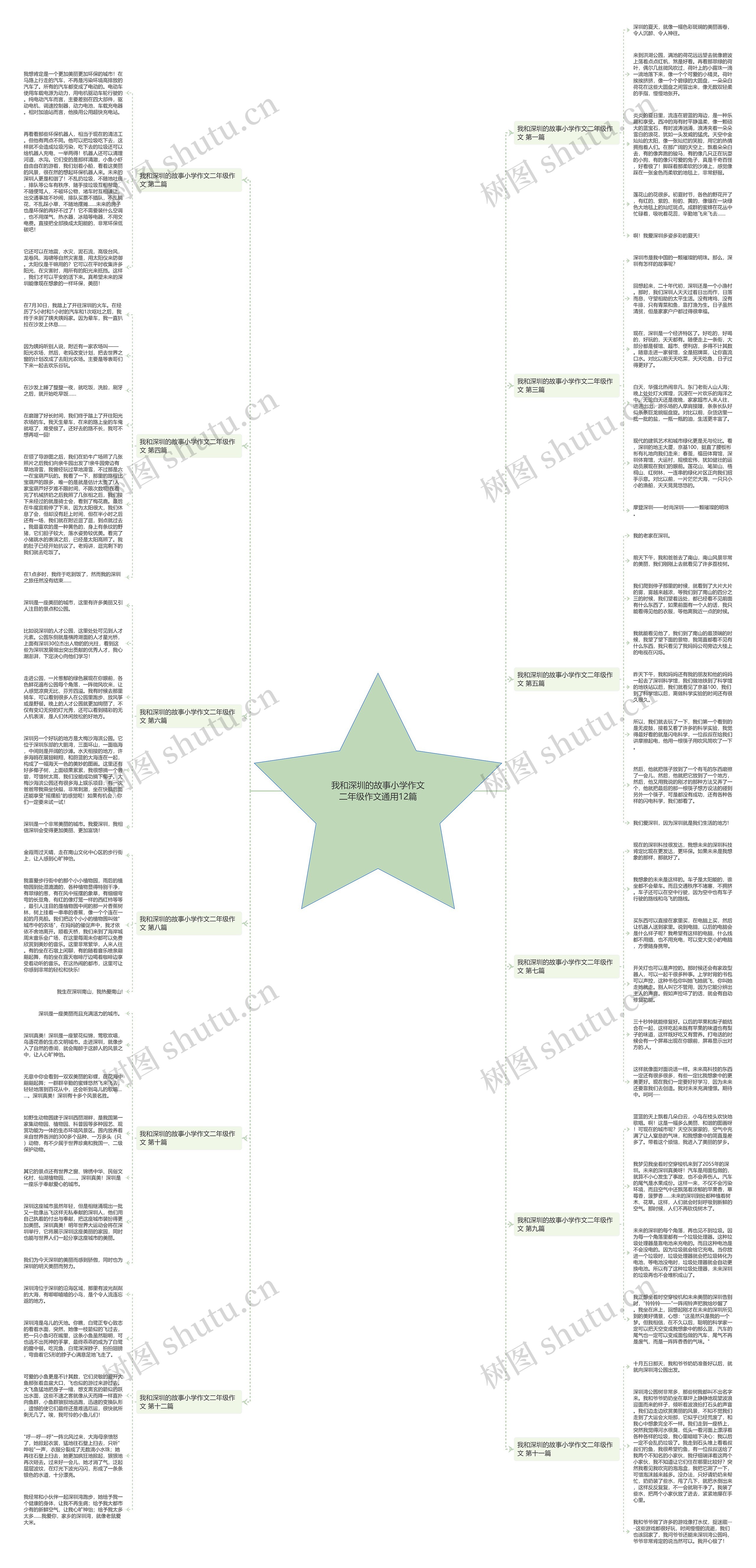 我和深圳的故事小学作文二年级作文通用12篇思维导图