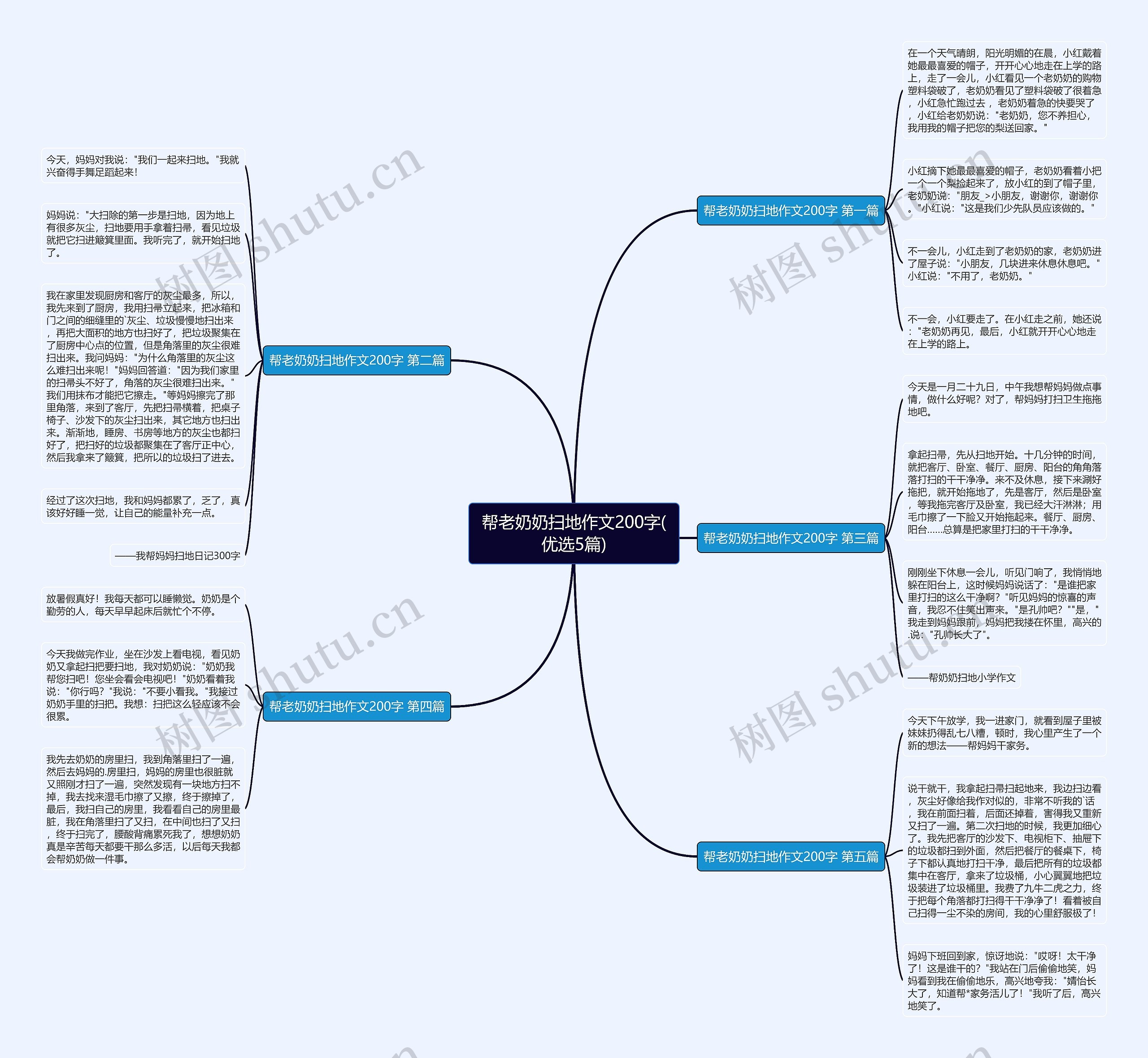 帮老奶奶扫地作文200字(优选5篇)思维导图