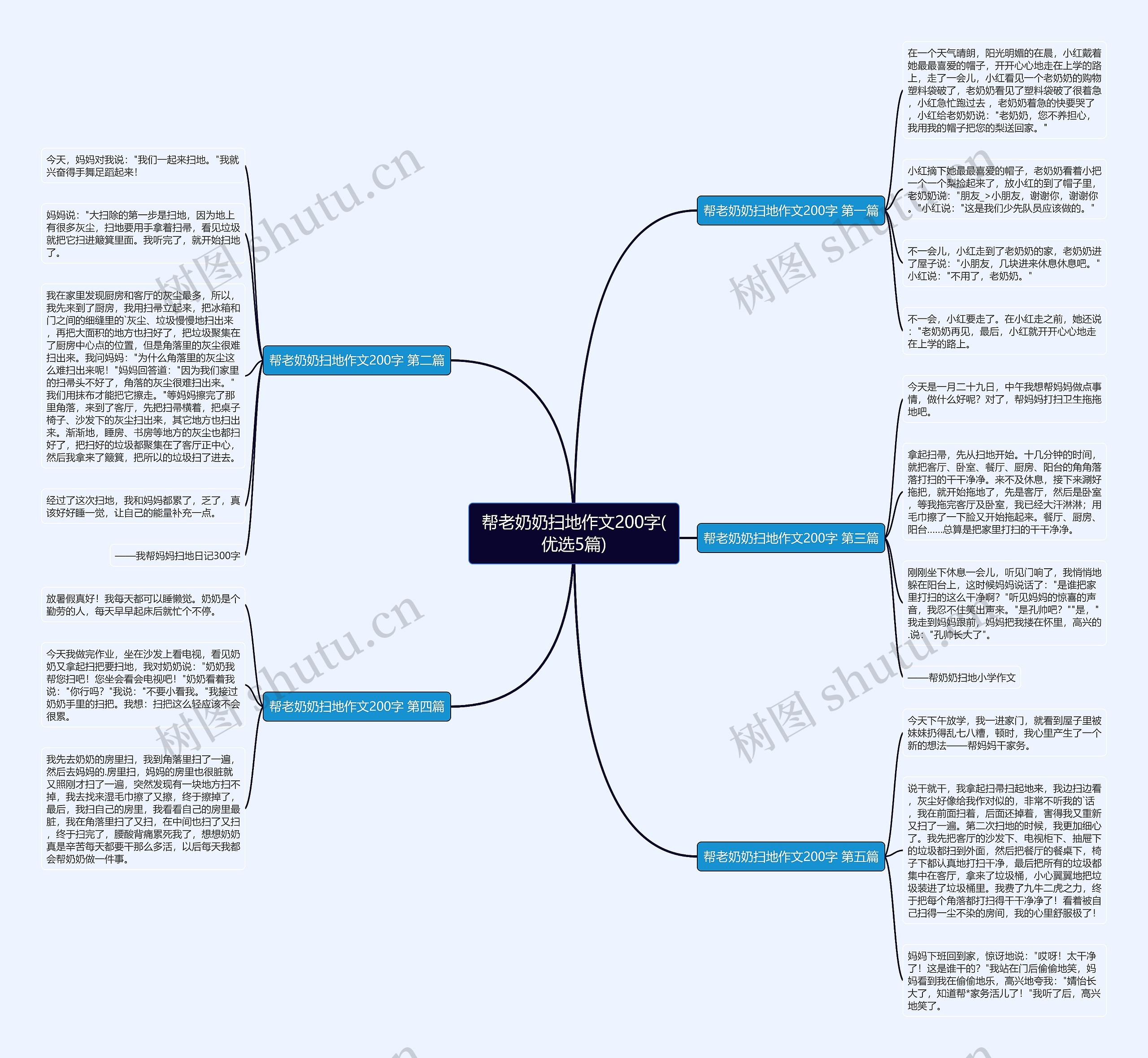 帮老奶奶扫地作文200字(优选5篇) 帮老奶奶扫地作文200字(优选5篇)