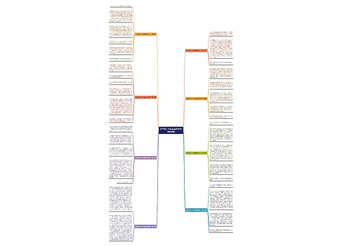 五年级关于含羞草的作文(优选8篇)思维导图