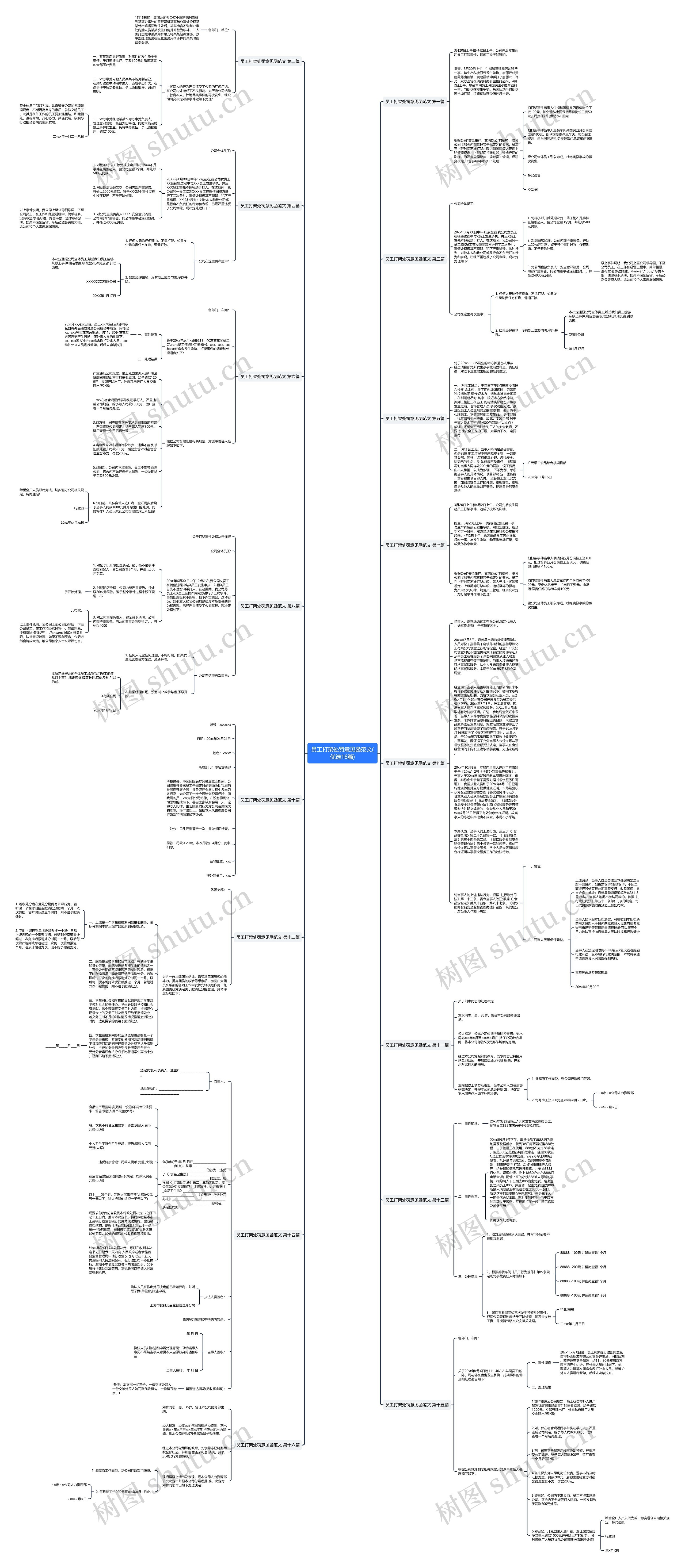 员工打架处罚意见函范文(优选16篇)思维导图