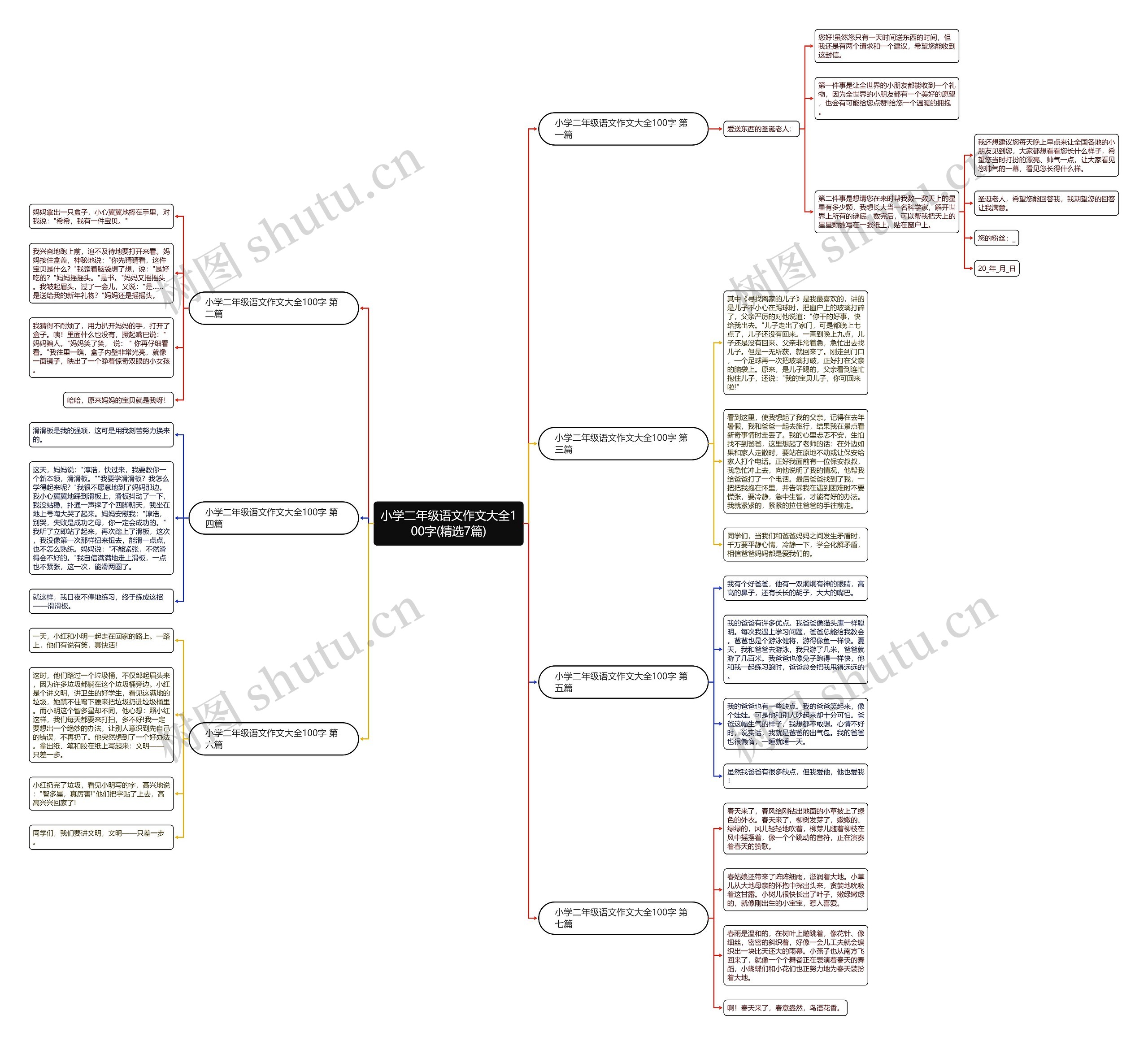 小学二年级语文作文大全100字(精选7篇) 小学二年级语文作文大全100字(精选7篇)