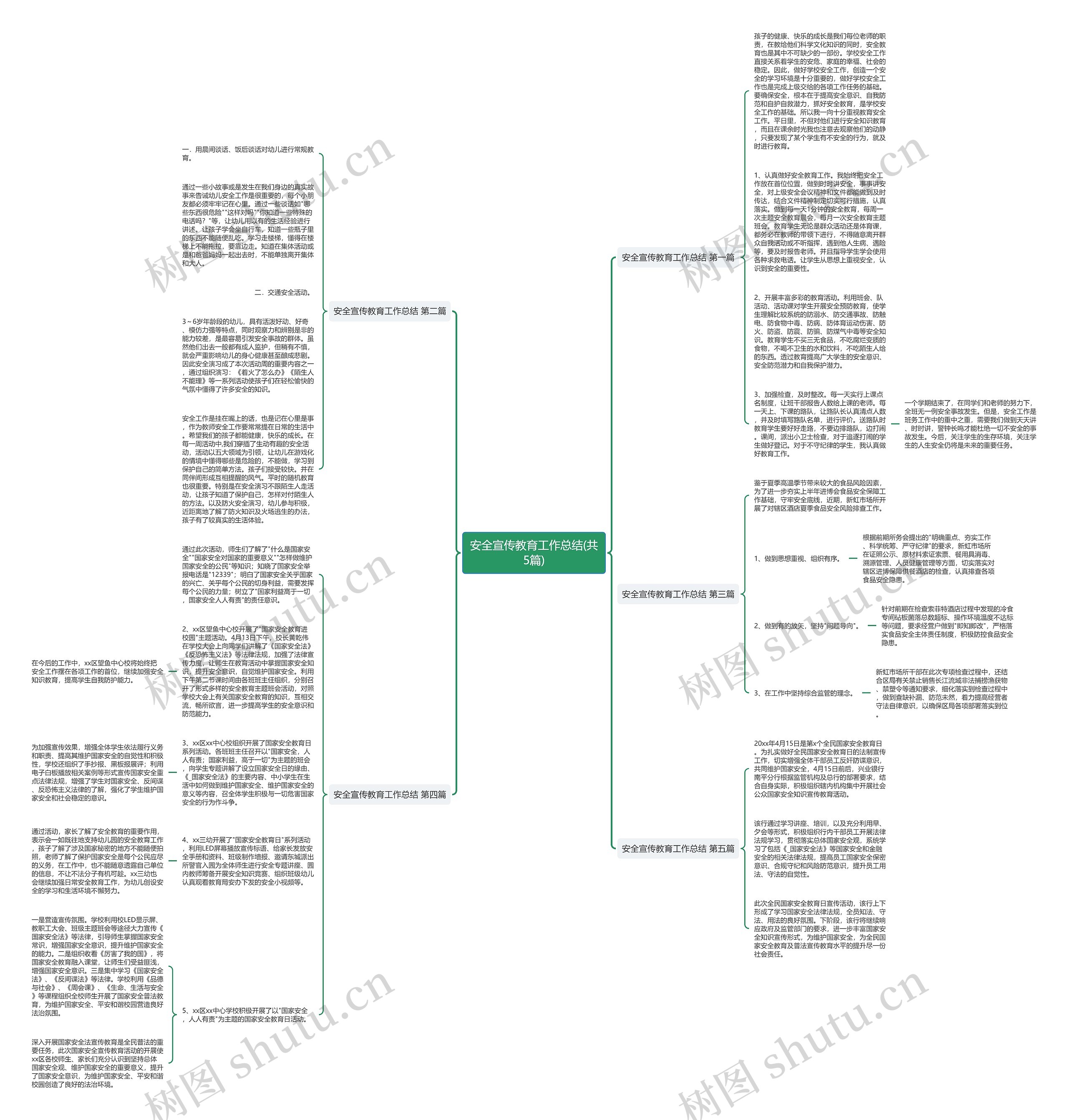 安全宣传教育工作总结(共5篇)